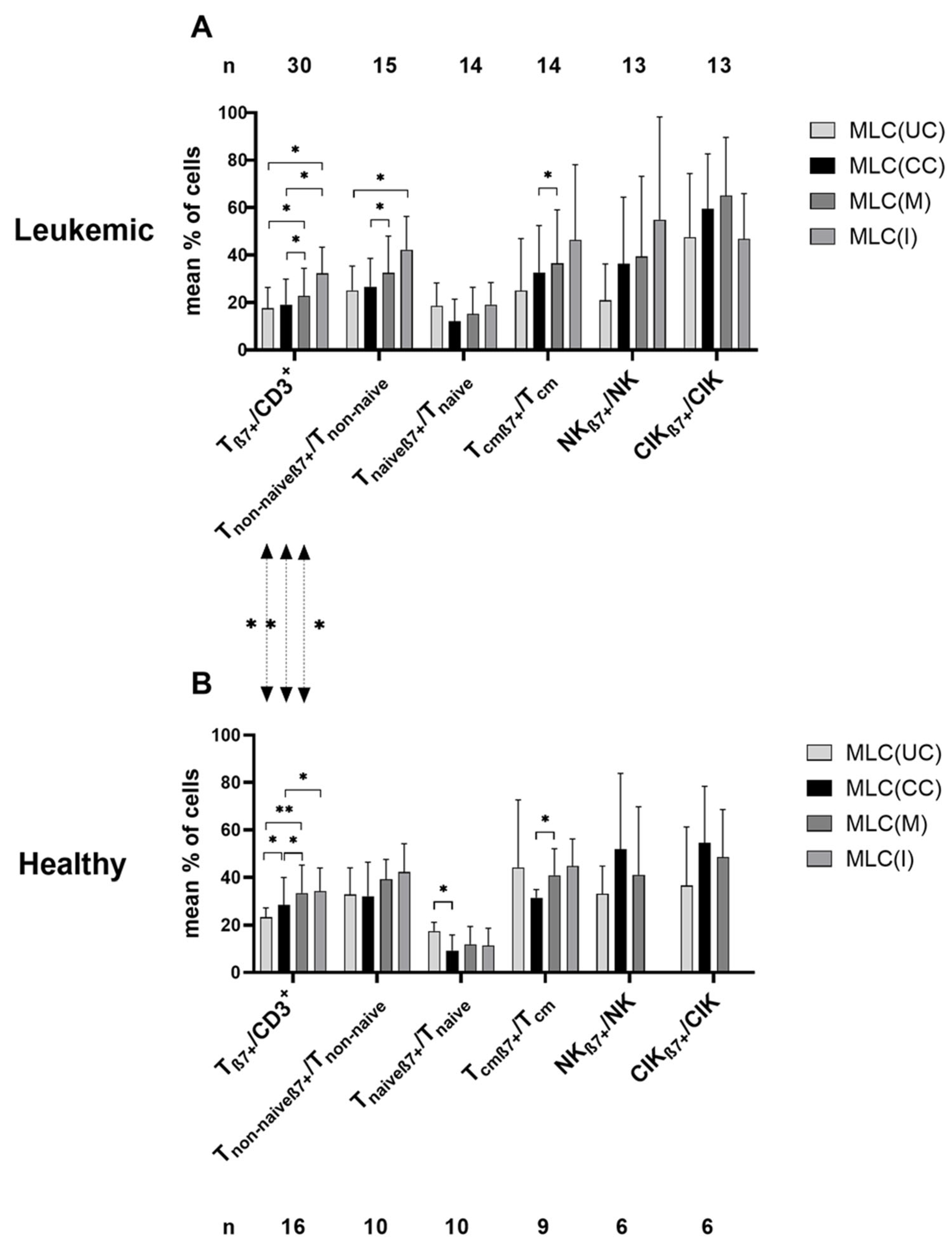 Ijms 24 00463 g003 Ijms 24 00463 g003