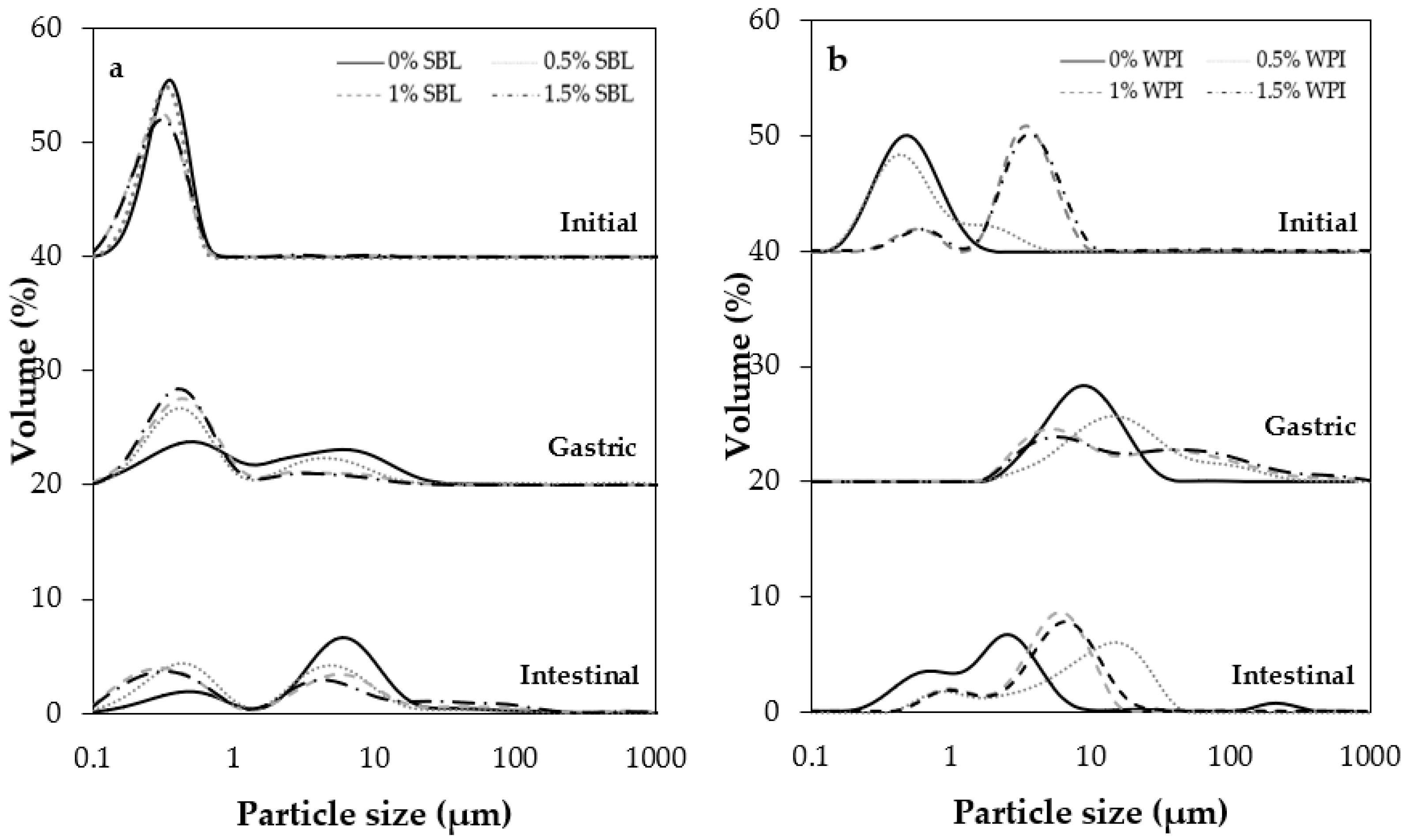 Recent advances in improving stability of food emulsion by plant