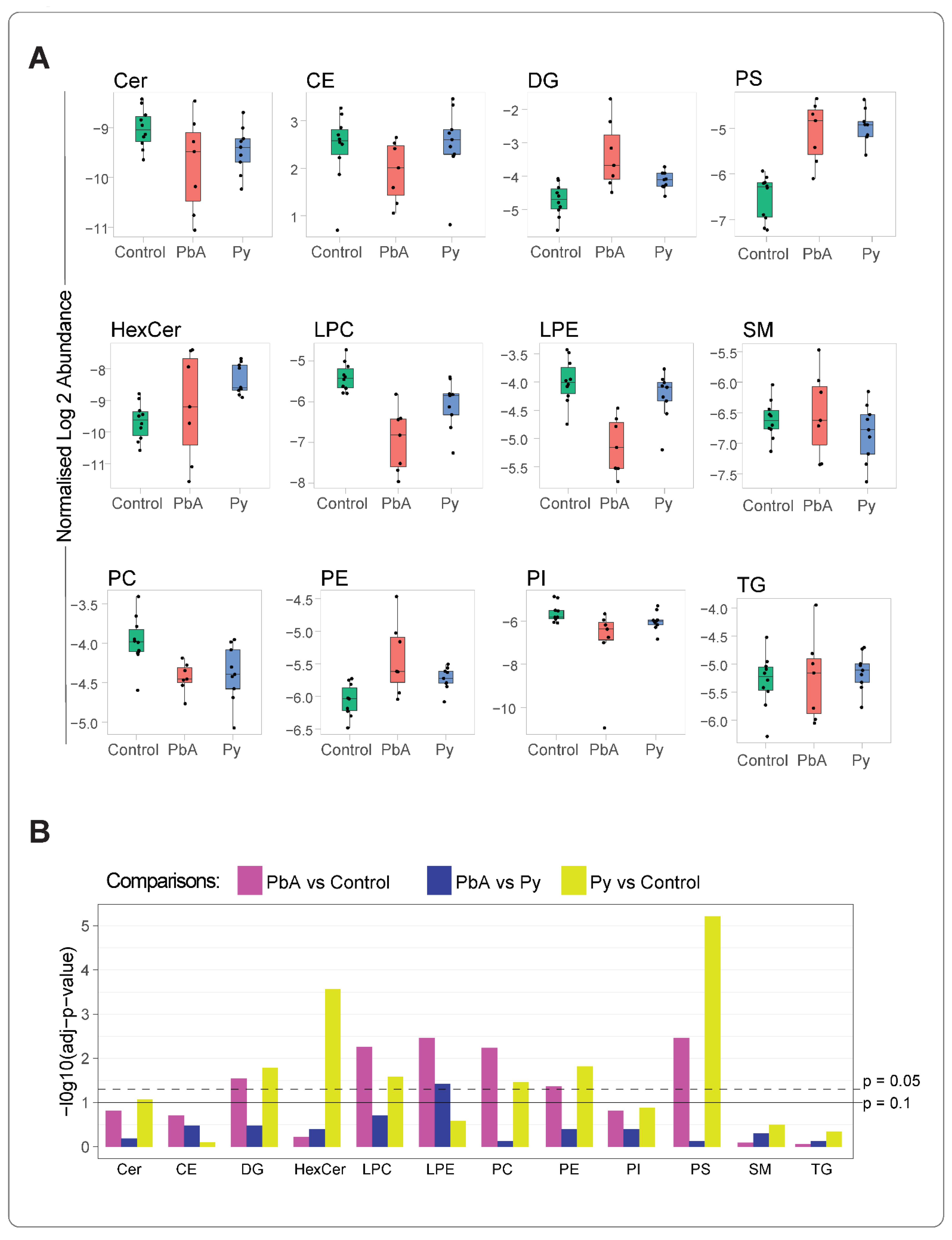 Ijms 24 00501 g002 Ijms 24 00501 g002
