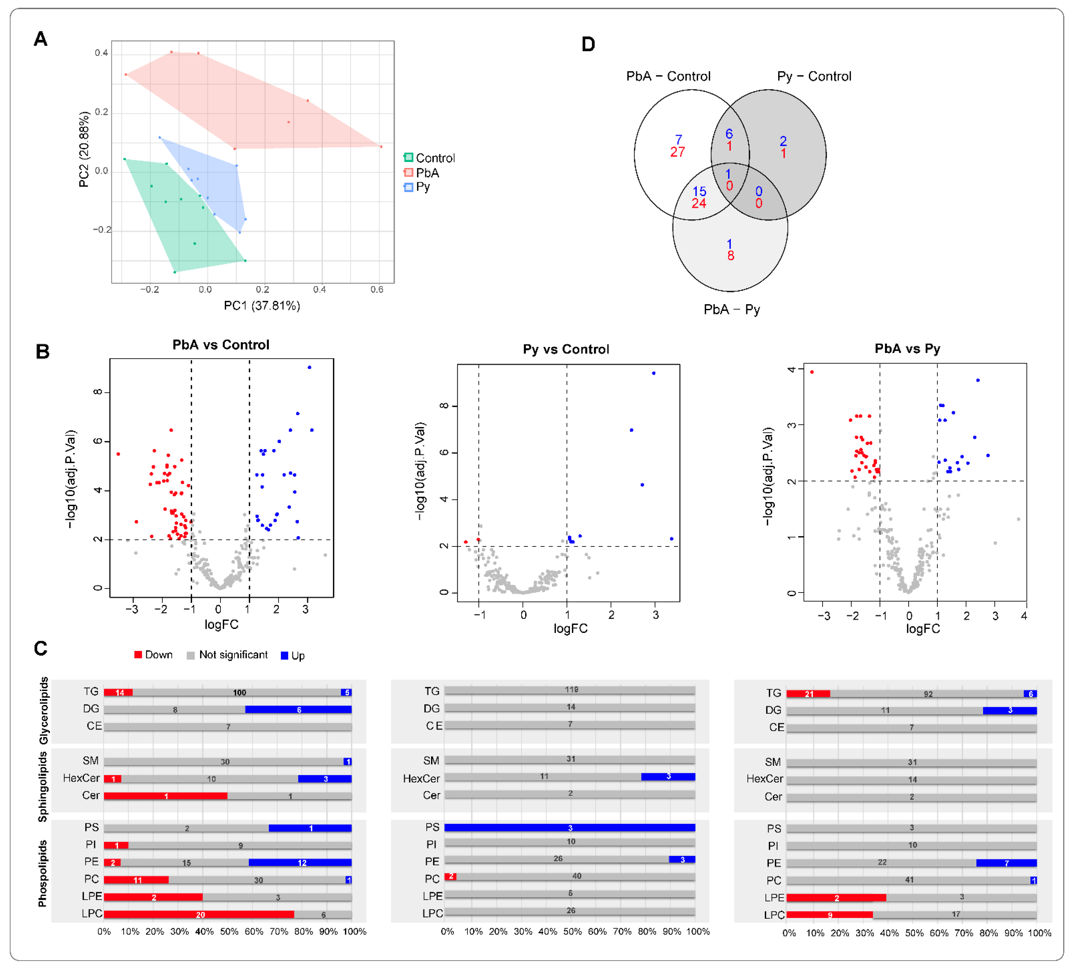 Ijms 24 00501 g003 Ijms 24 00501 g003