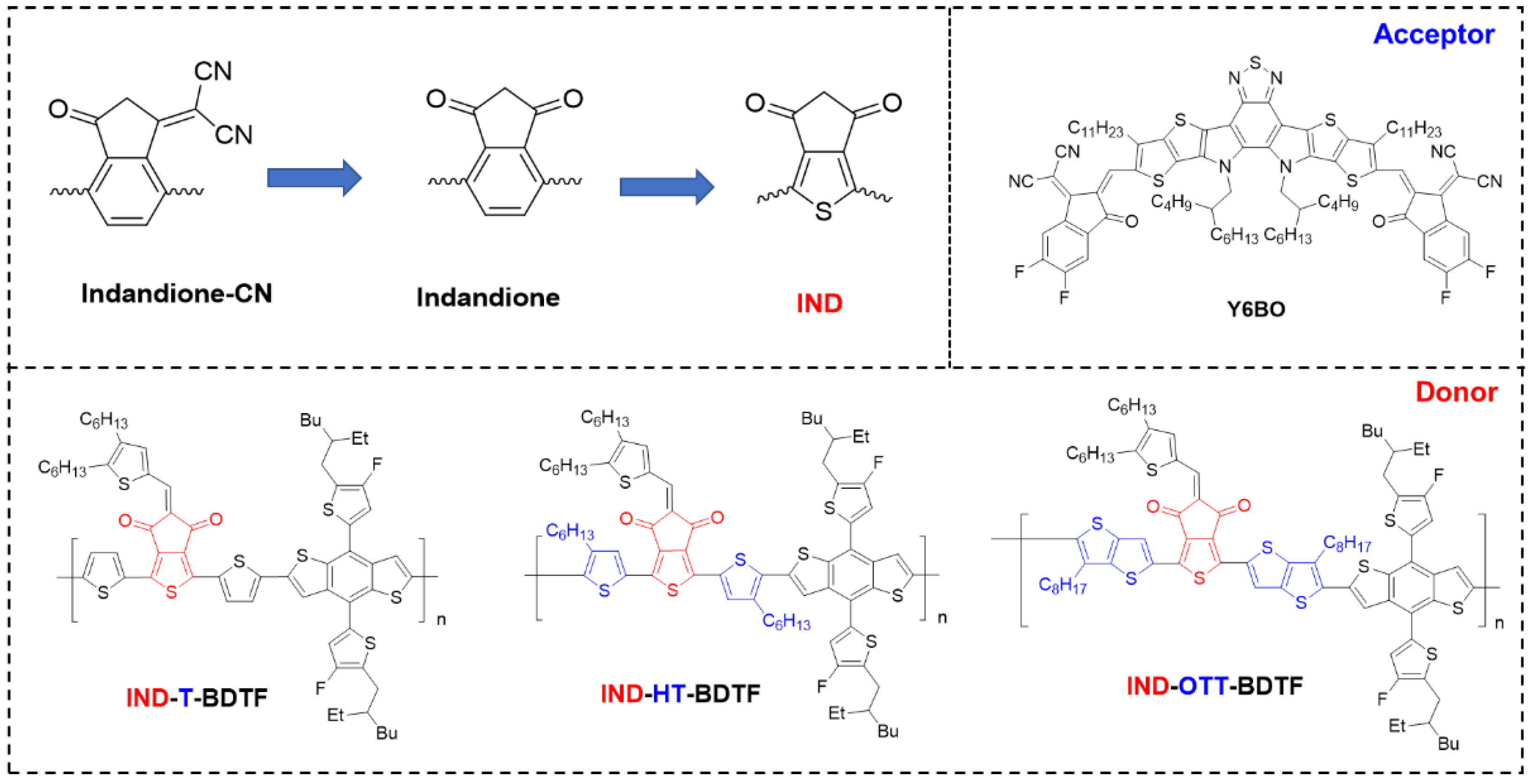 Ijms 24 00522 g001 Ijms 24 00522 g001