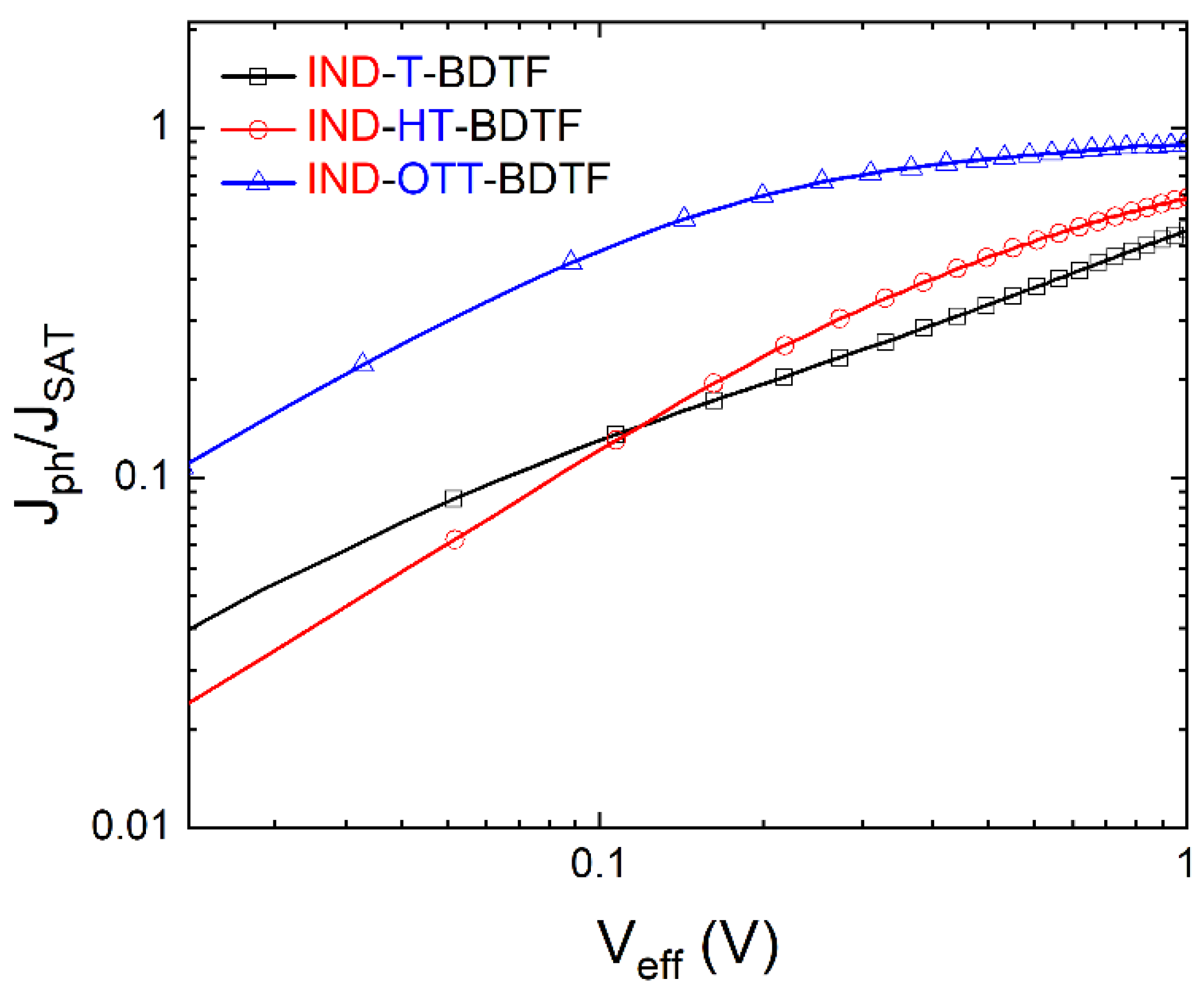 Ijms 24 00522 g004 Ijms 24 00522 g004