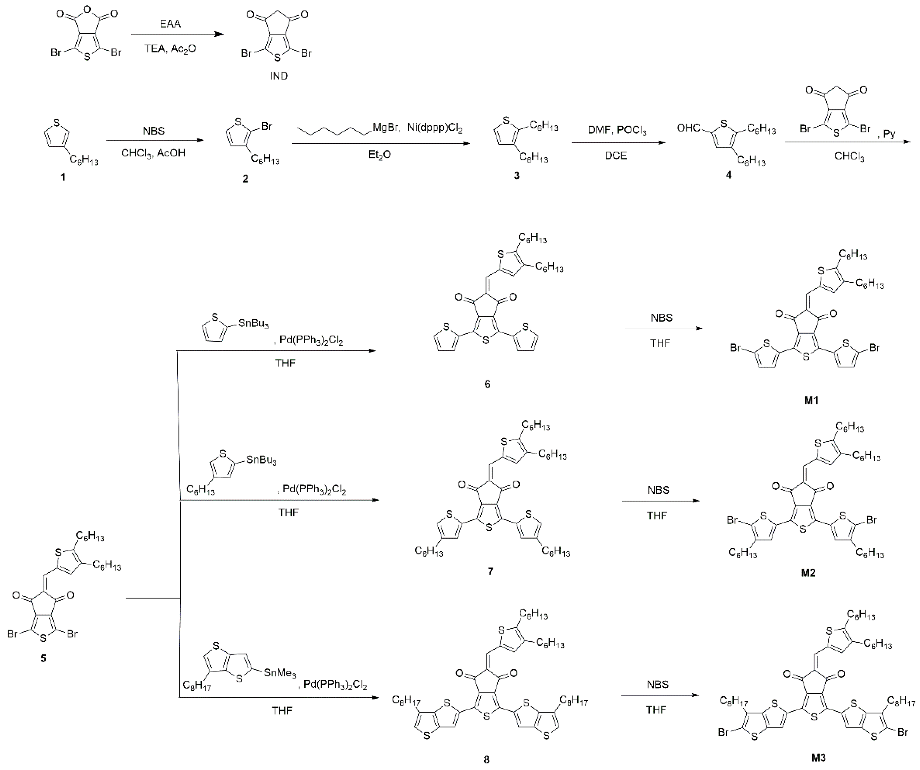 Ijms 24 00522 sch001a Ijms 24 00522 sch001a