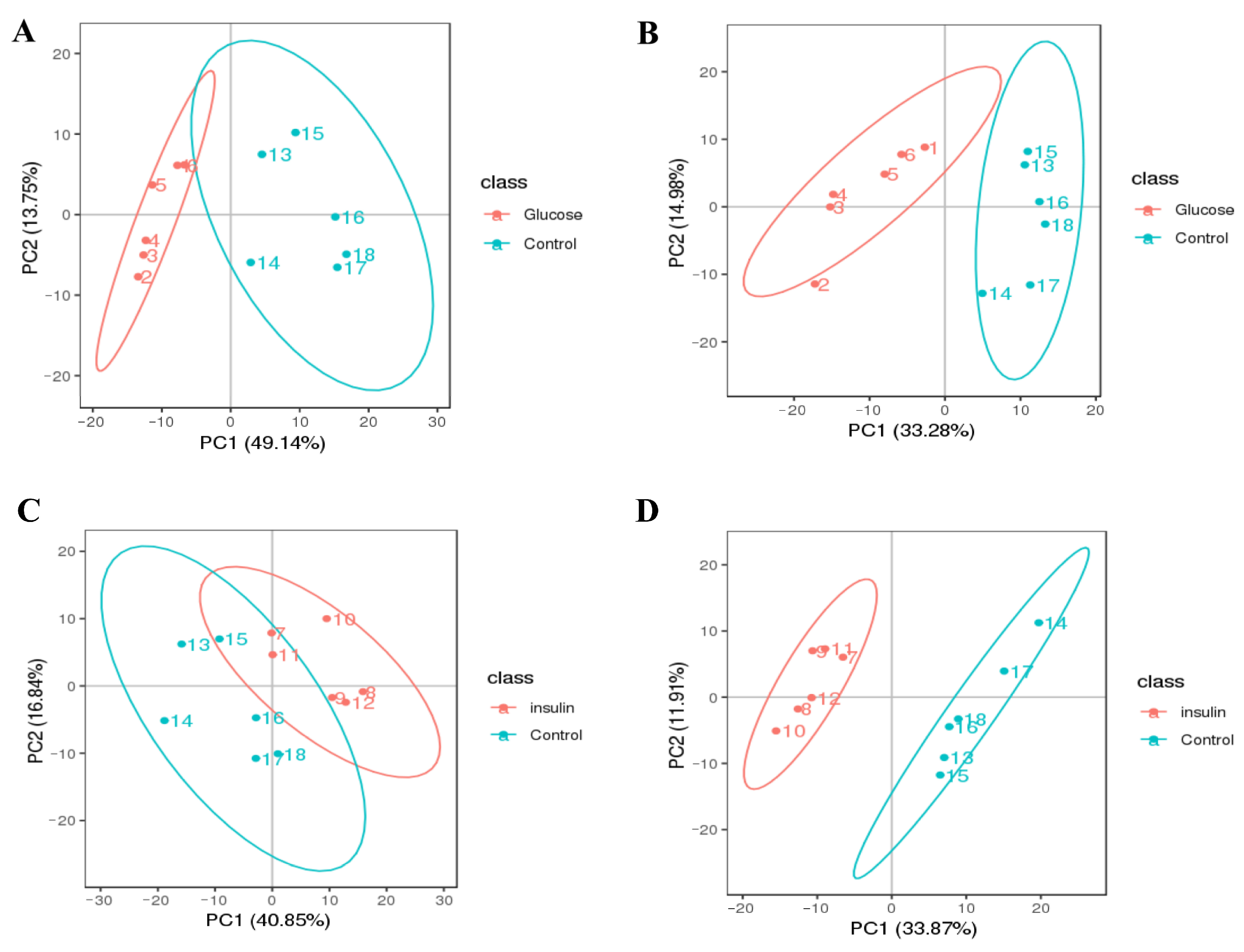 Ijms 24 00523 g004 Ijms 24 00523 g004