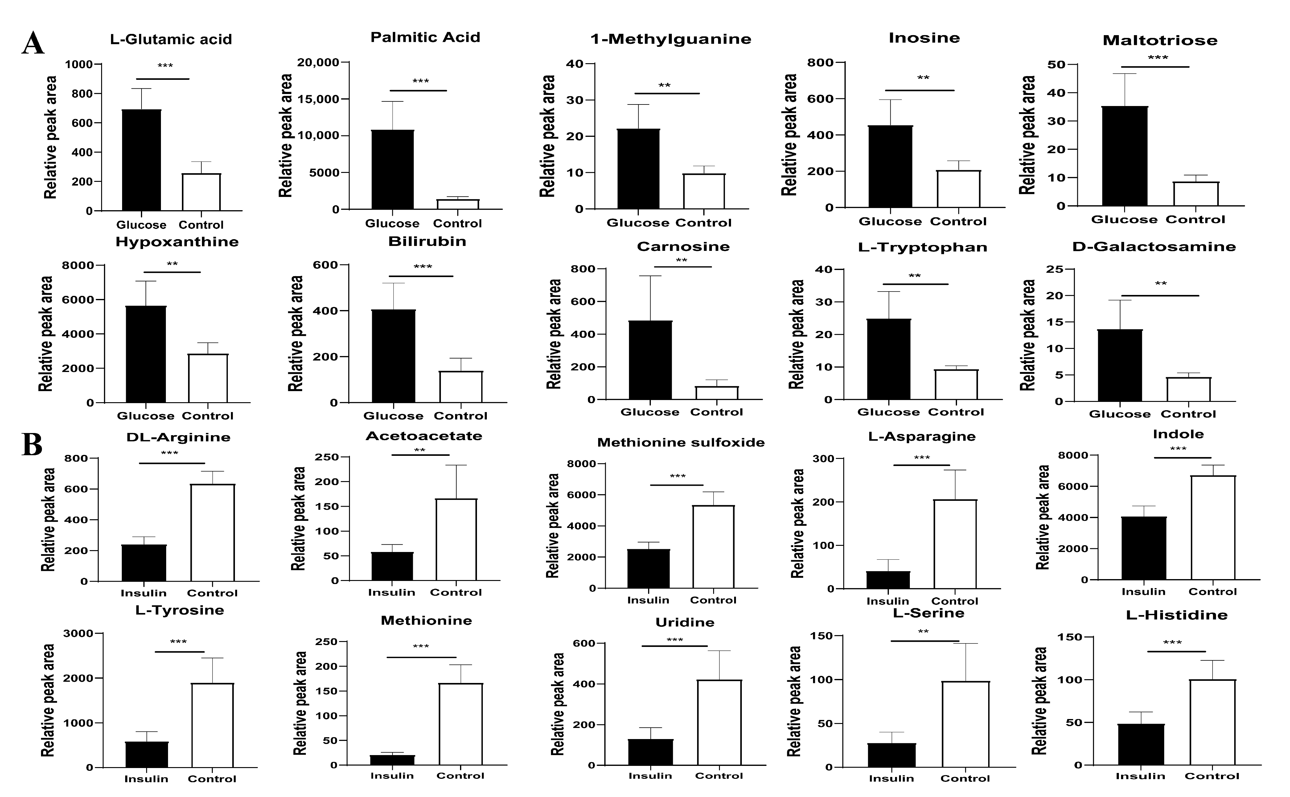 Ijms 24 00523 g007 Ijms 24 00523 g007