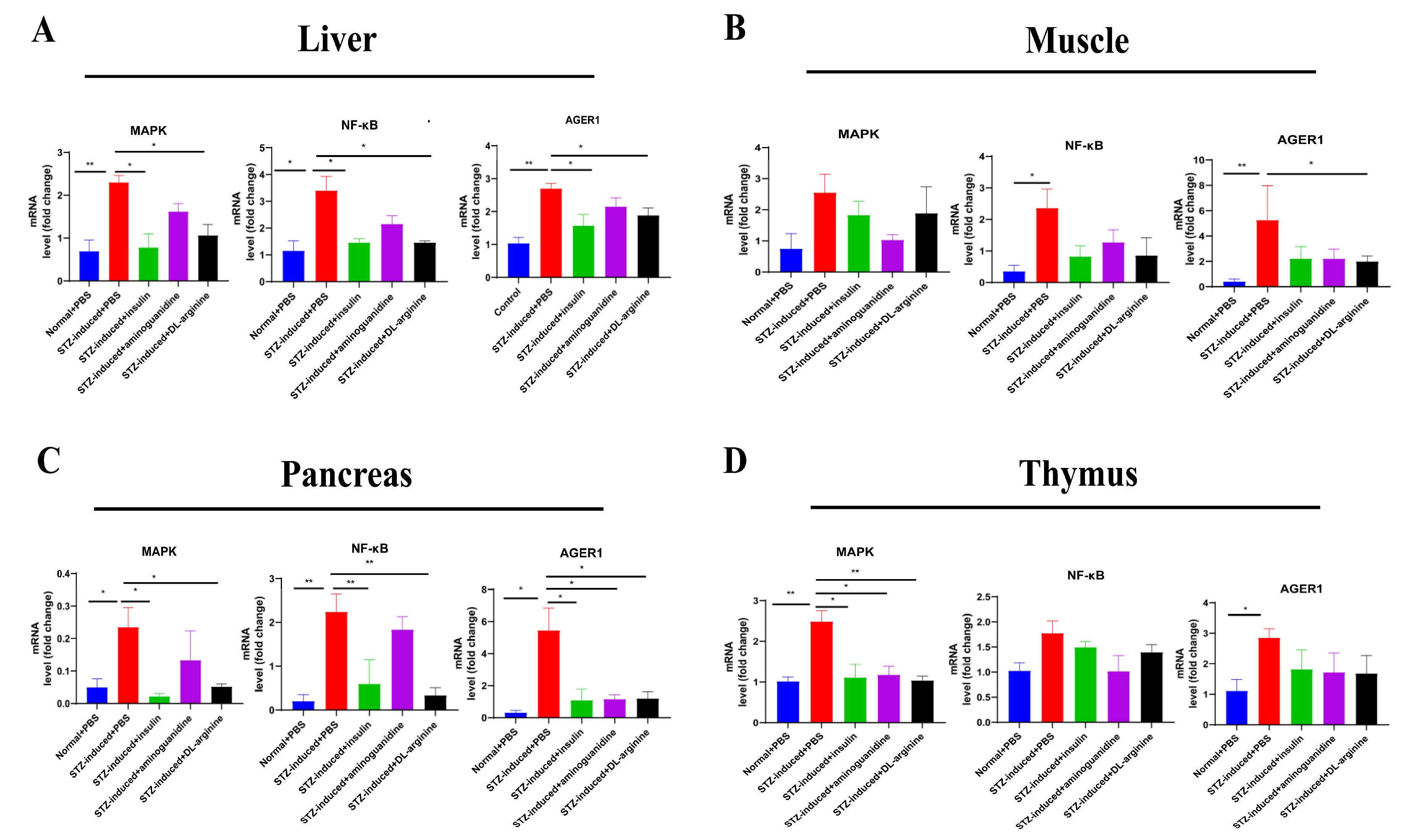 Ijms 24 00523 g012 Ijms 24 00523 g012