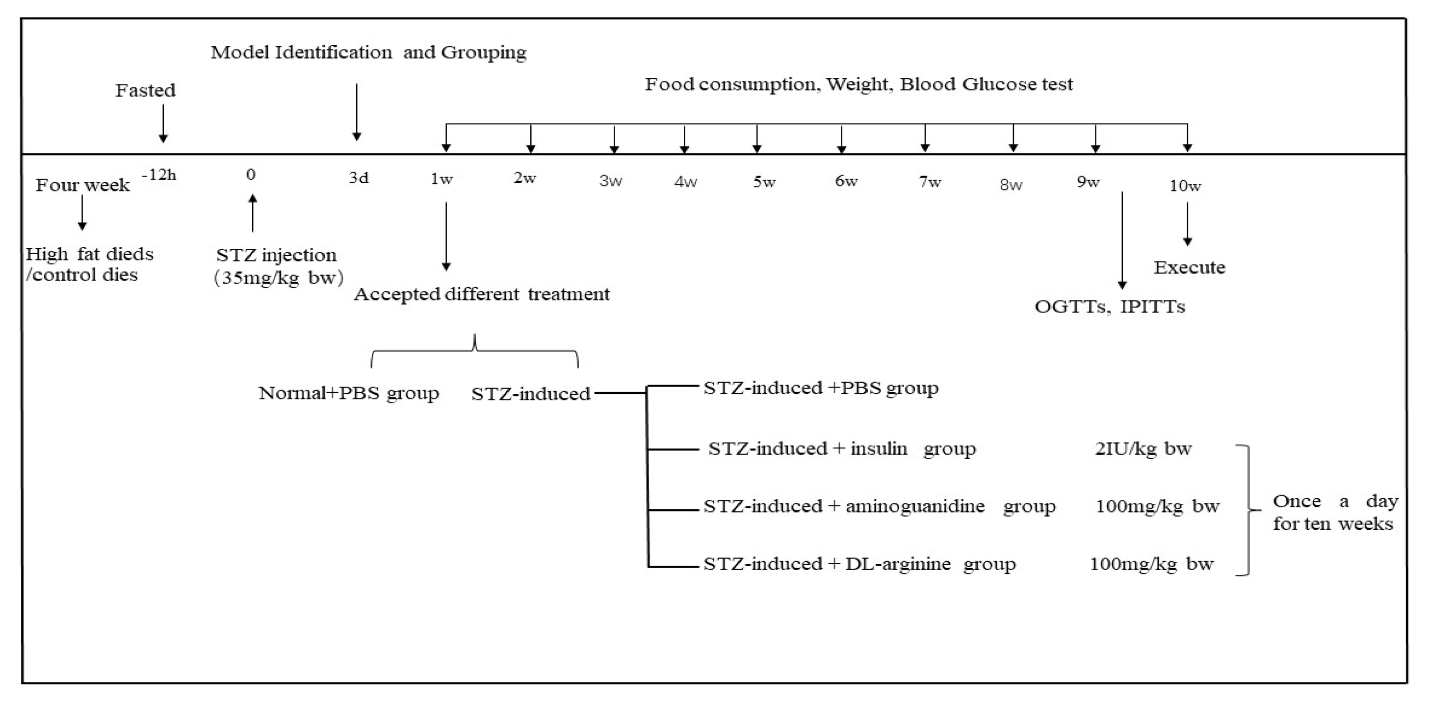 Ijms 24 00523 sch001 Ijms 24 00523 sch001