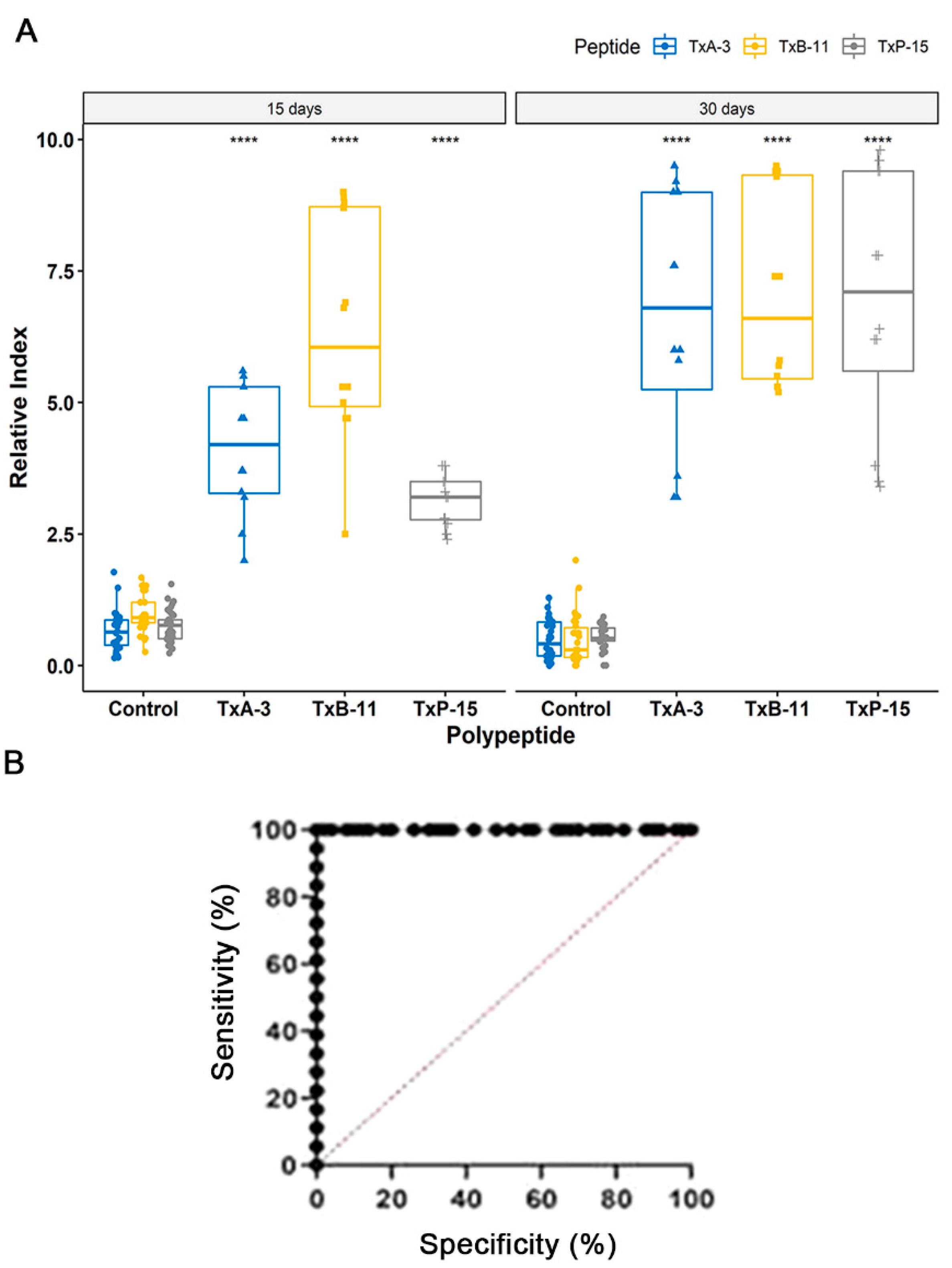 IJMS | Free Full-Text | B-Cell Epitope Mapping Of The Vibrio Cholera ...