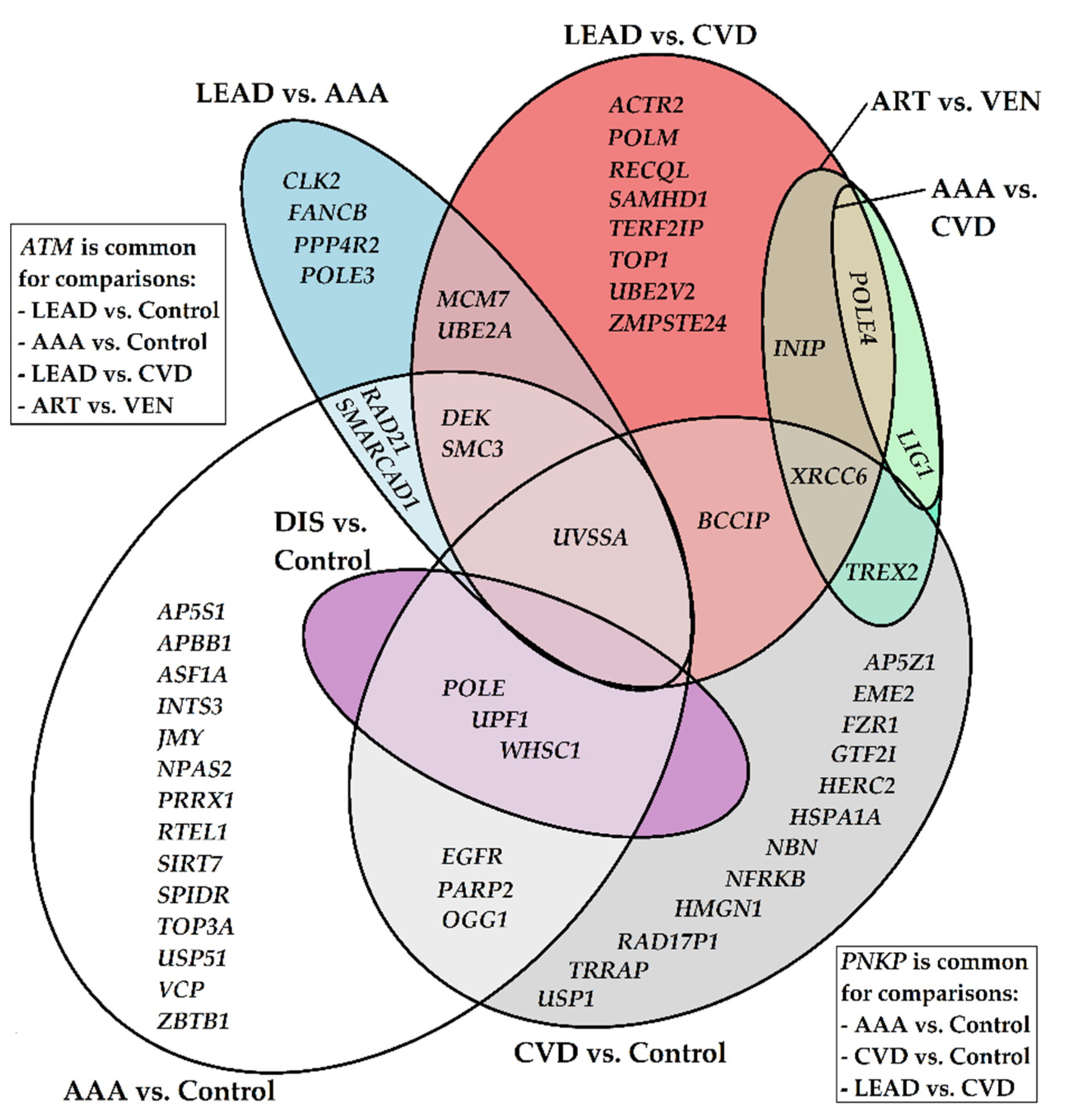 Ijms 24 00551 g003 Ijms 24 00551 g003
