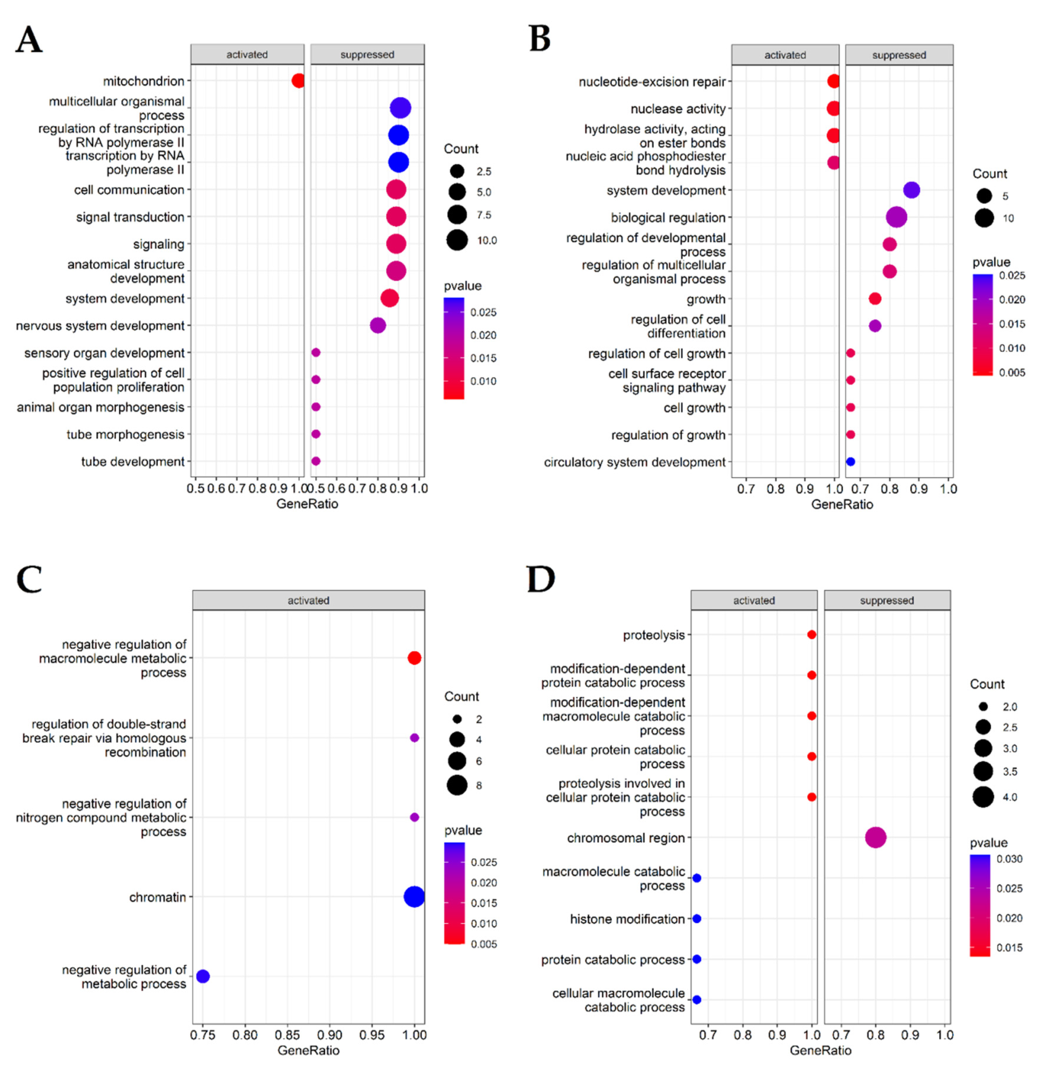 Ijms 24 00551 g004 Ijms 24 00551 g004