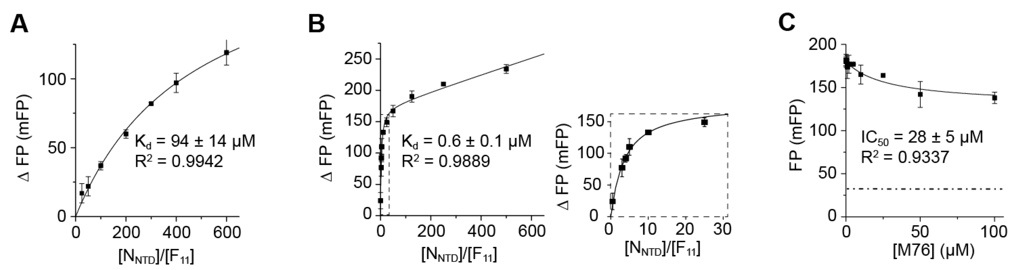 Ijms 24 00569 g003 Ijms 24 00569 g003