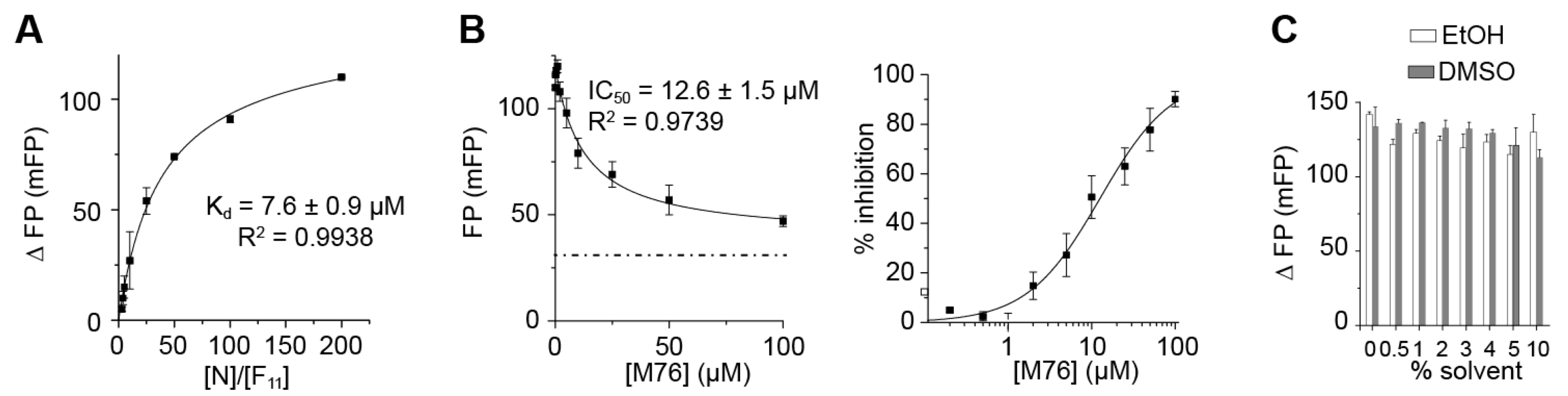 Ijms 24 00569 g004 Ijms 24 00569 g004