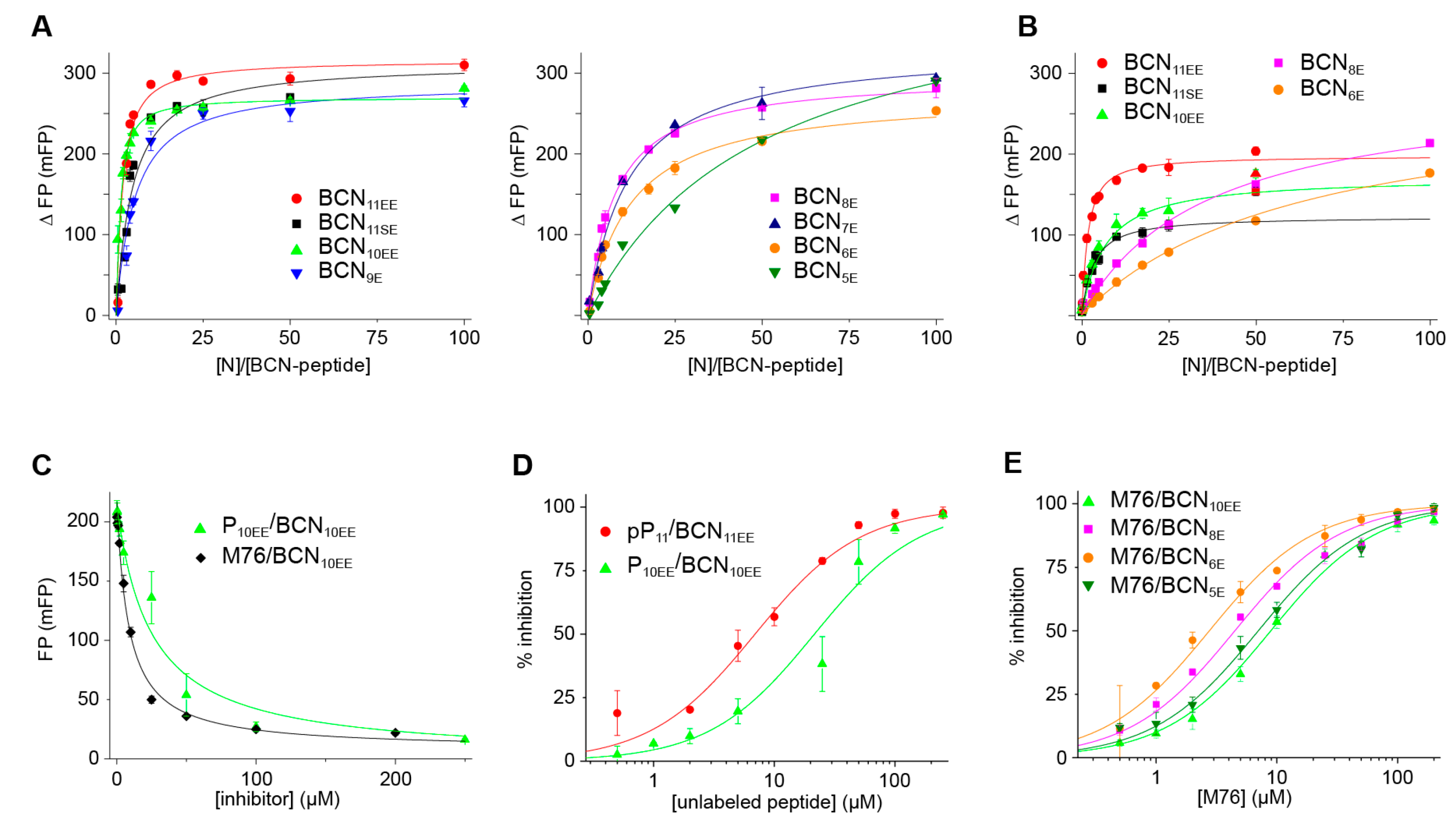 Ijms 24 00569 g008 Ijms 24 00569 g008