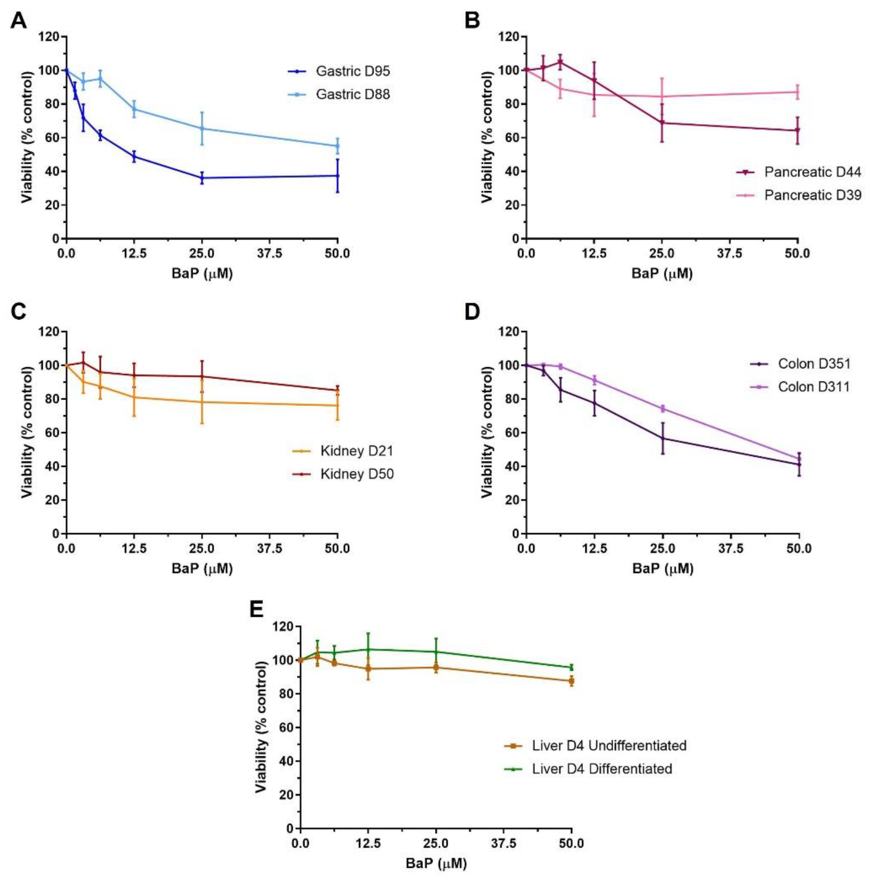 Ijms 24 00606 g001 Ijms 24 00606 g001