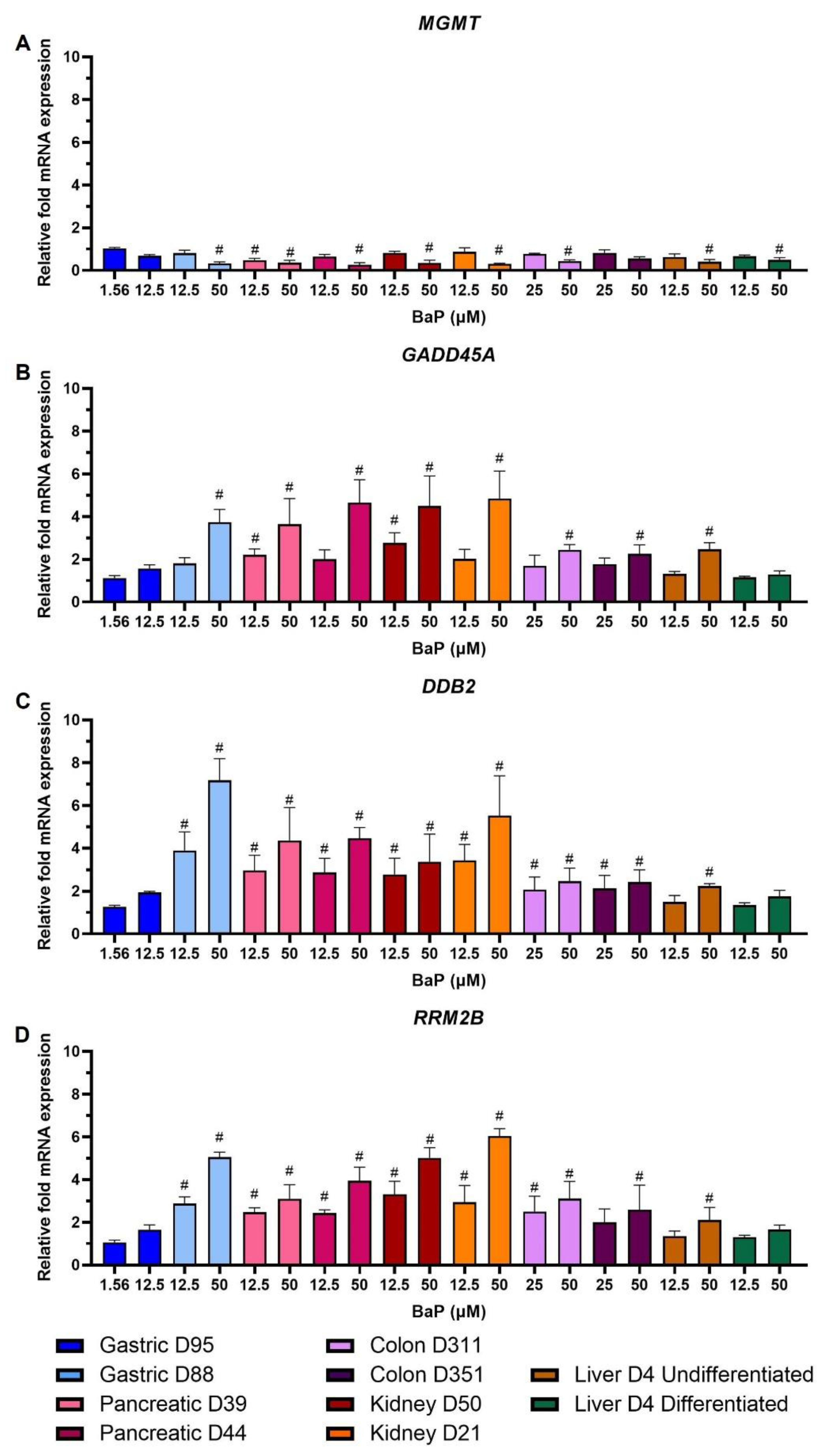 Ijms 24 00606 g006 Ijms 24 00606 g006