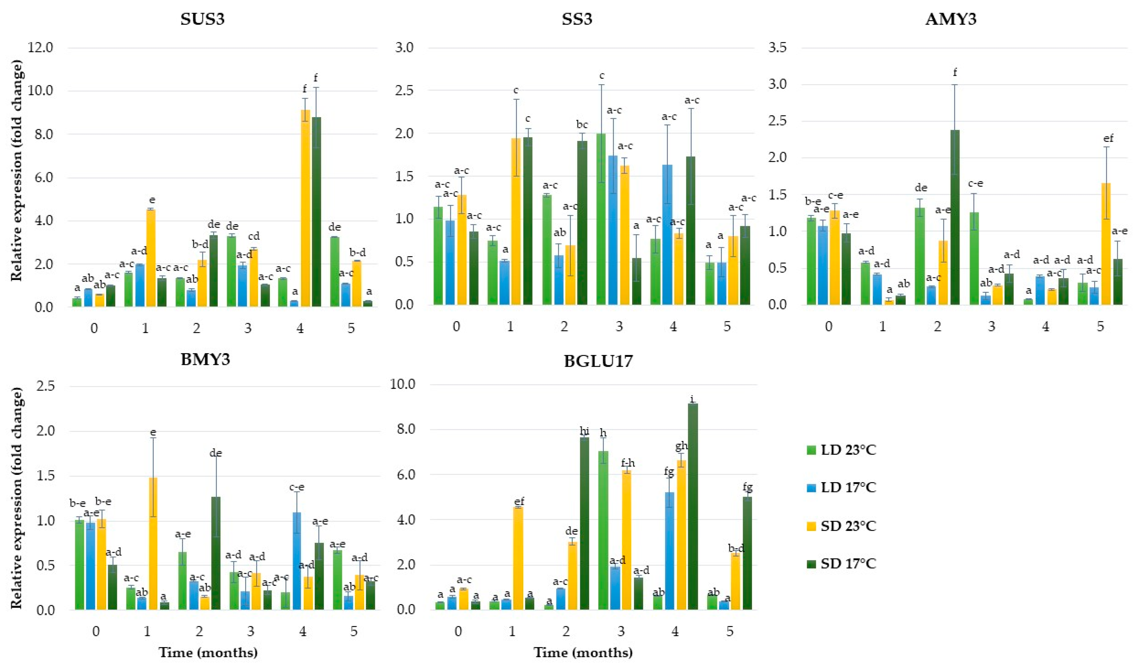 Ijms 24 00607 g005 Ijms 24 00607 g005