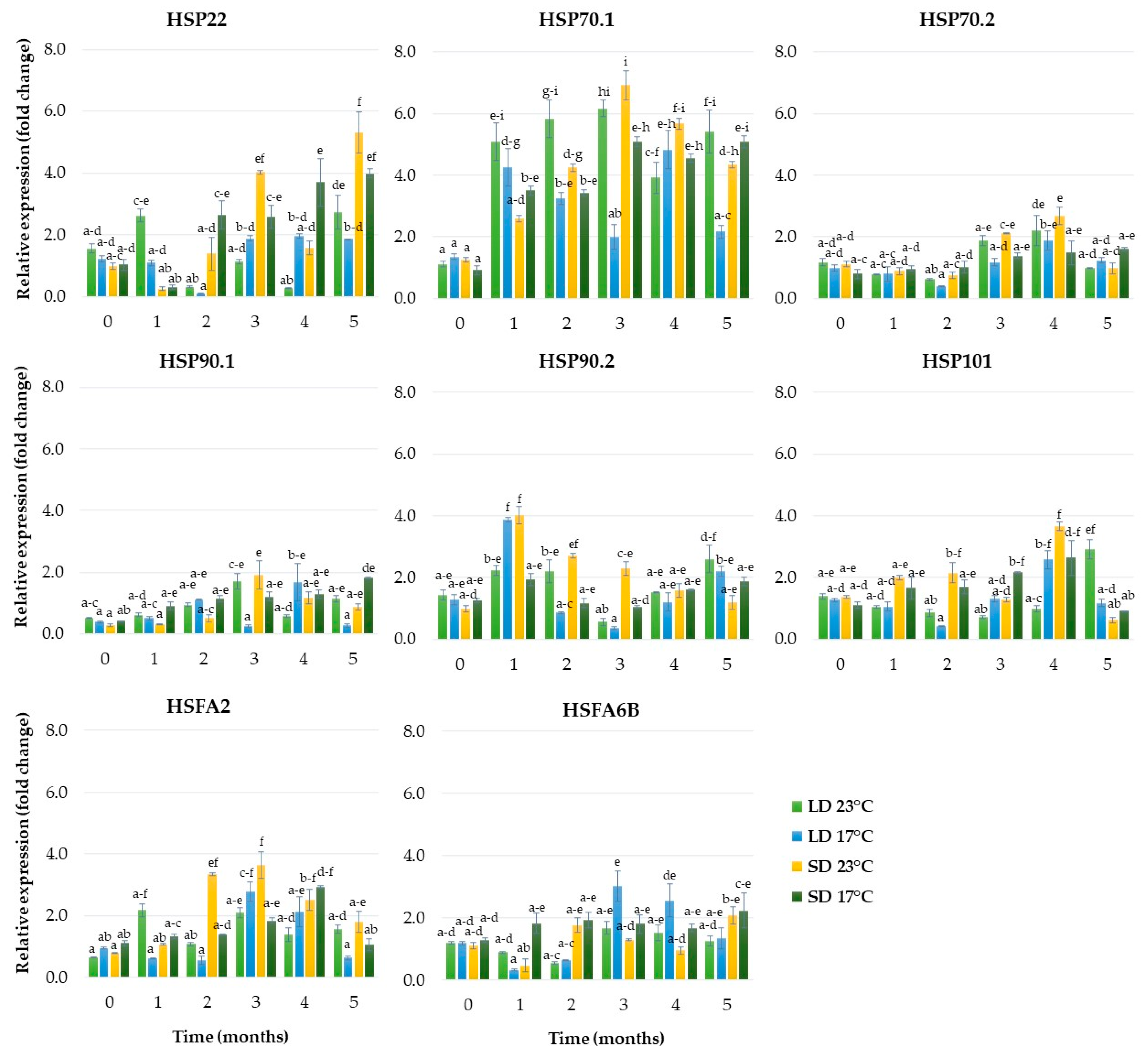 Ijms 24 00607 g008 Ijms 24 00607 g008