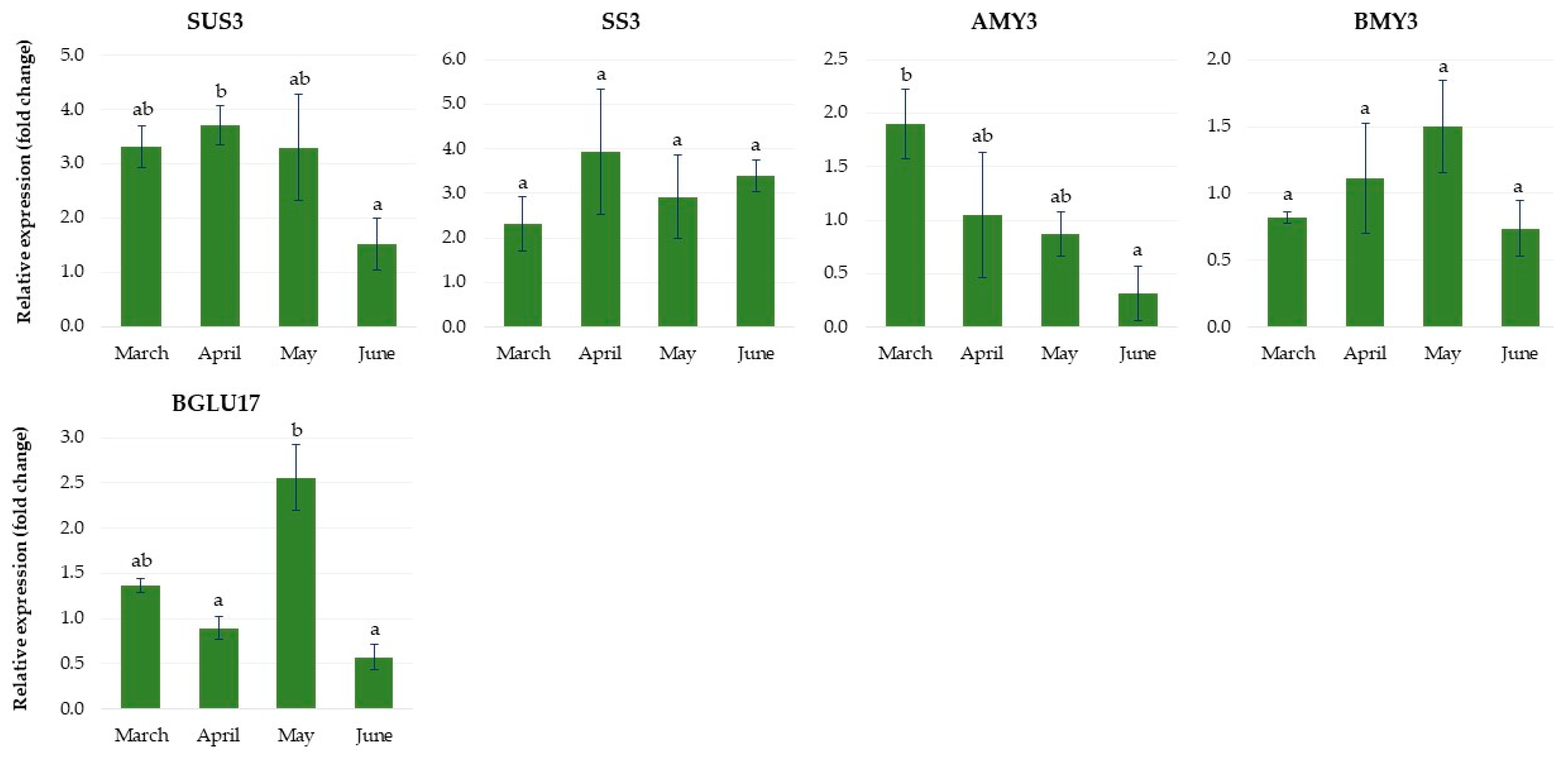Ijms 24 00607 g012 Ijms 24 00607 g012