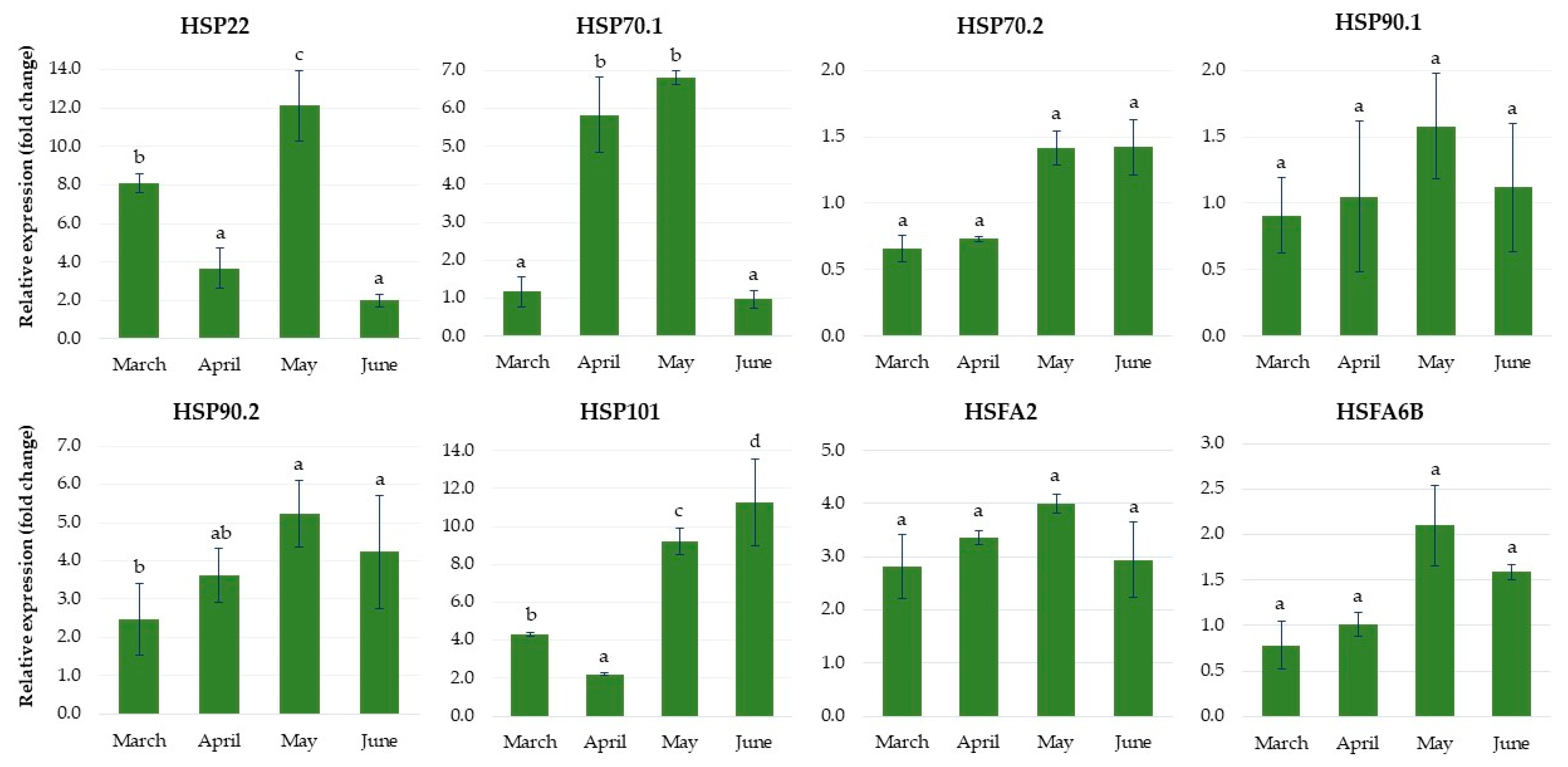 Ijms 24 00607 g015 Ijms 24 00607 g015