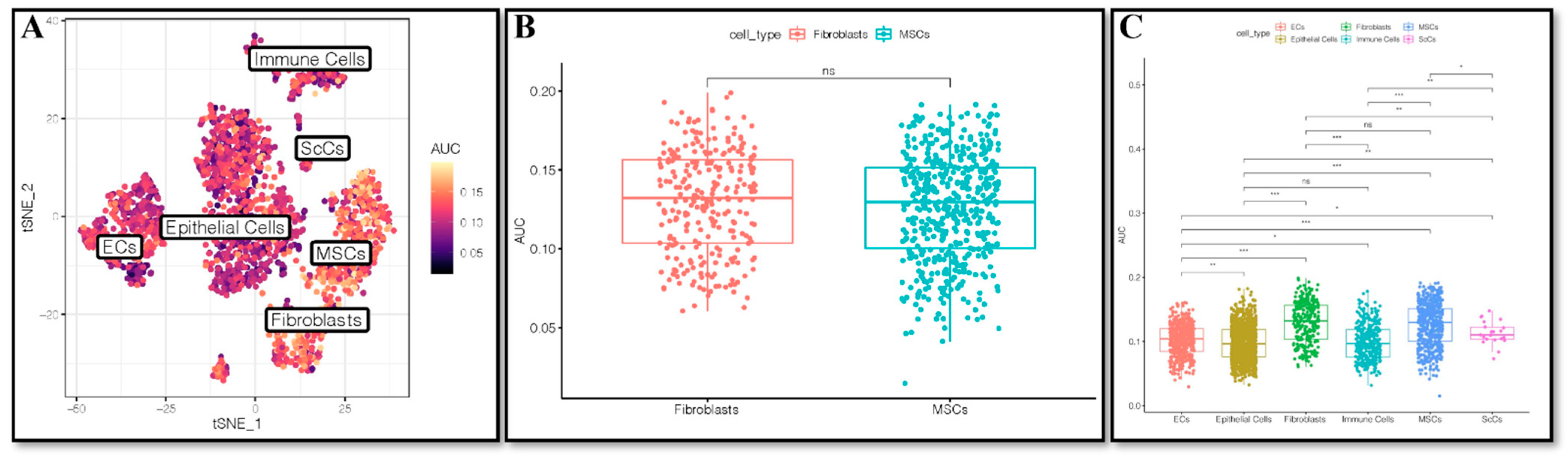 Ijms 24 00618 g002 Ijms 24 00618 g002