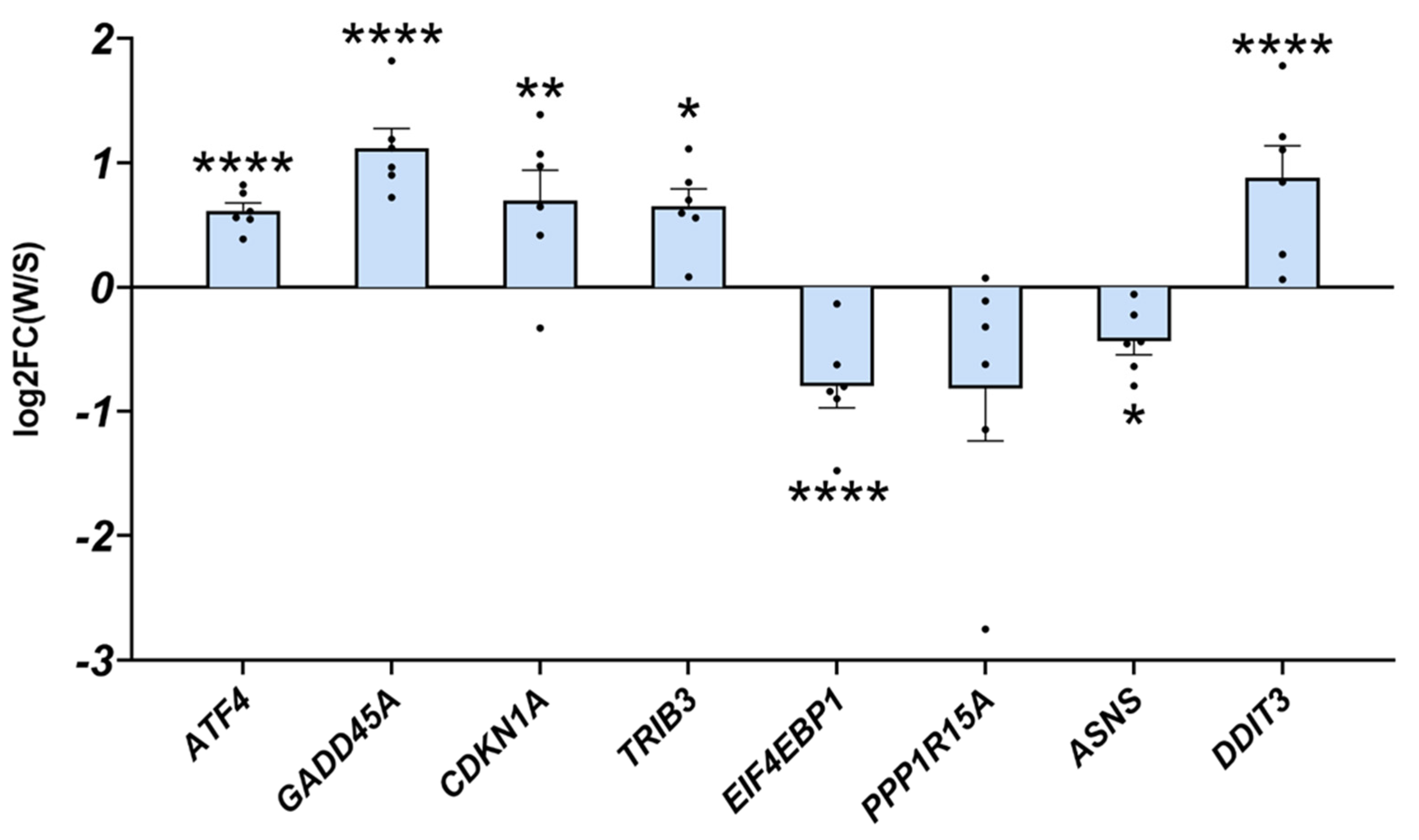 Ijms 24 00621 g006 Ijms 24 00621 g006