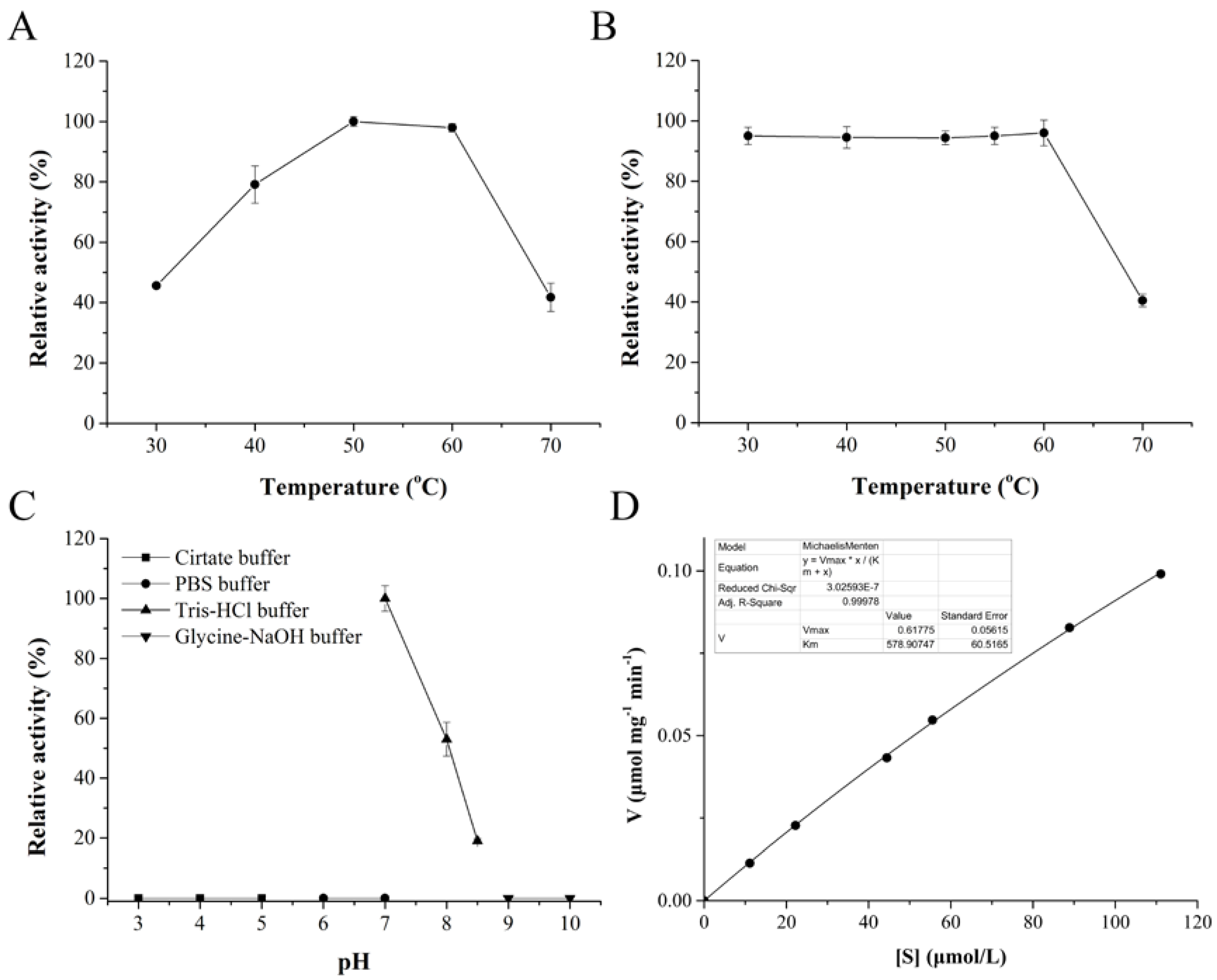 Ijms 24 00631 g003 Ijms 24 00631 g003
