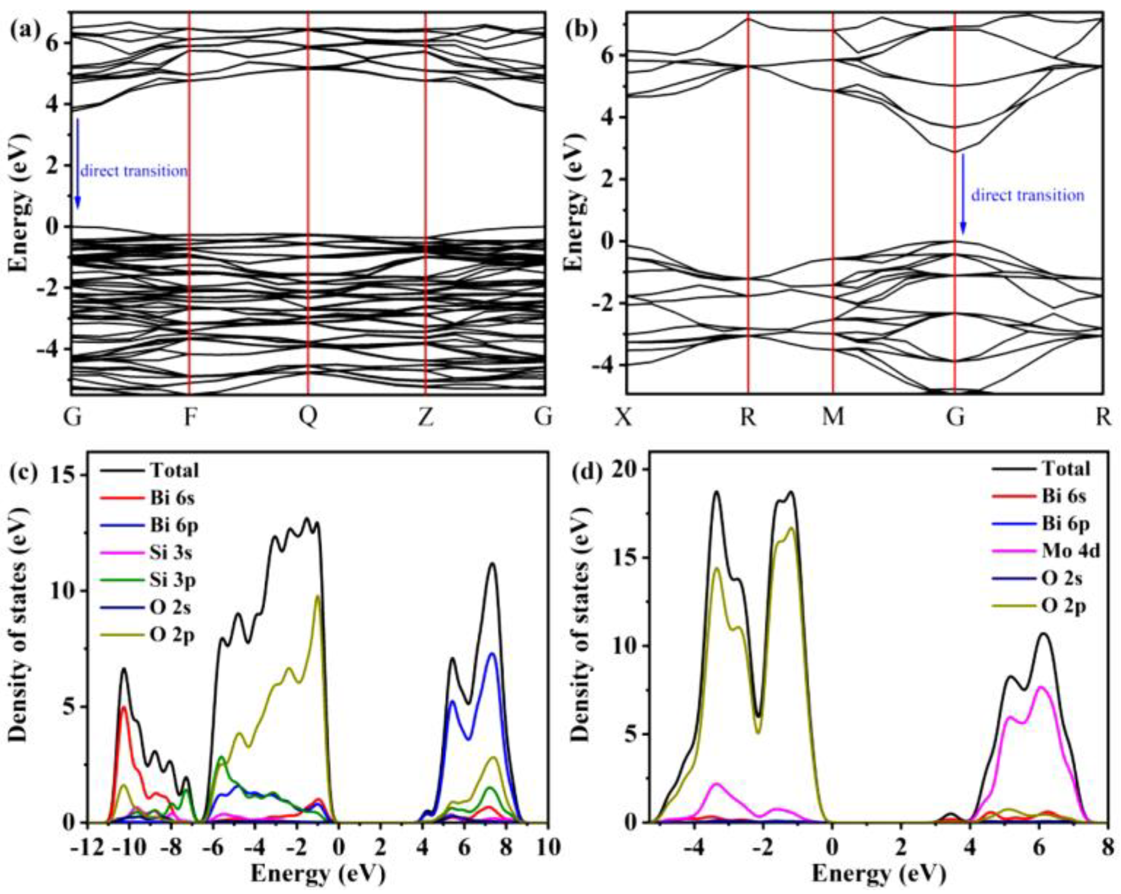Ijms 24 00663 g007 Ijms 24 00663 g007