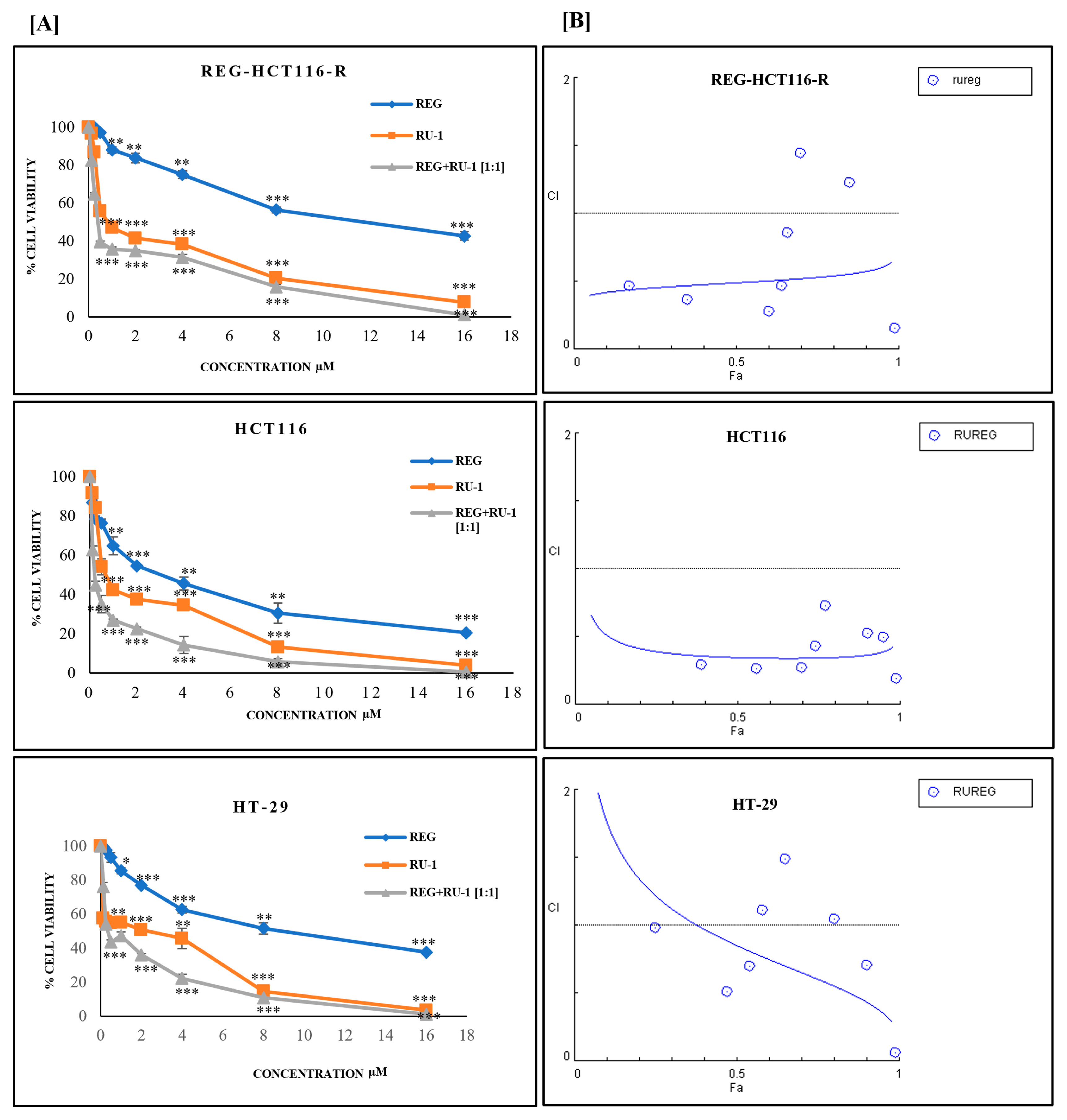 Ijms 24 00686 g001 Ijms 24 00686 g001