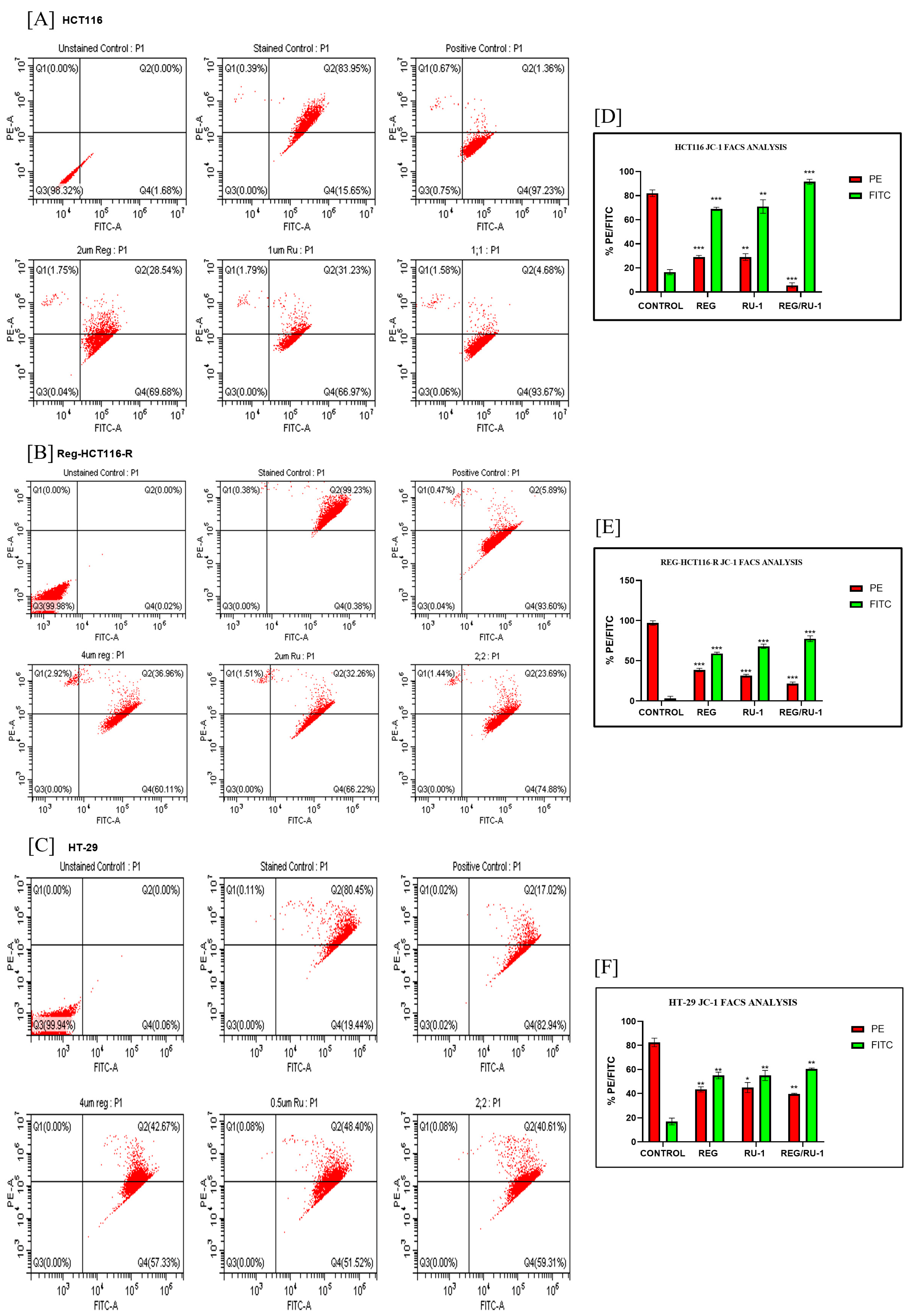 Ijms 24 00686 g003 Ijms 24 00686 g003