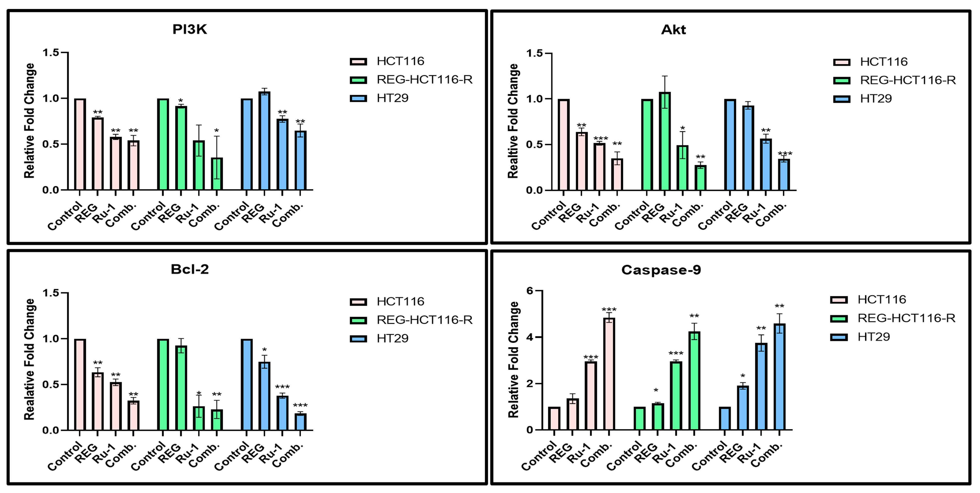 Ijms 24 00686 g006 Ijms 24 00686 g006