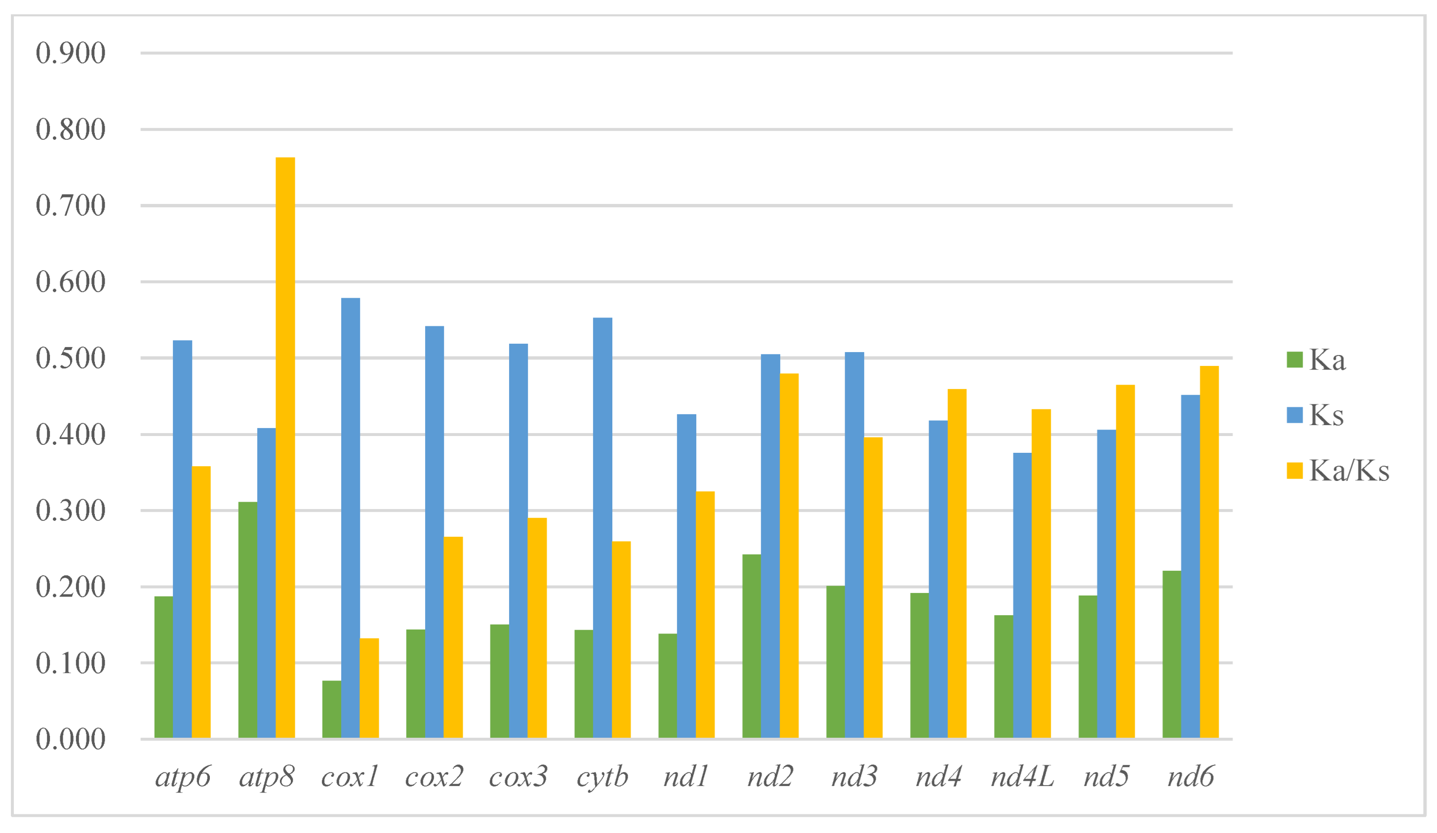Ijms 24 00694 g004 Ijms 24 00694 g004