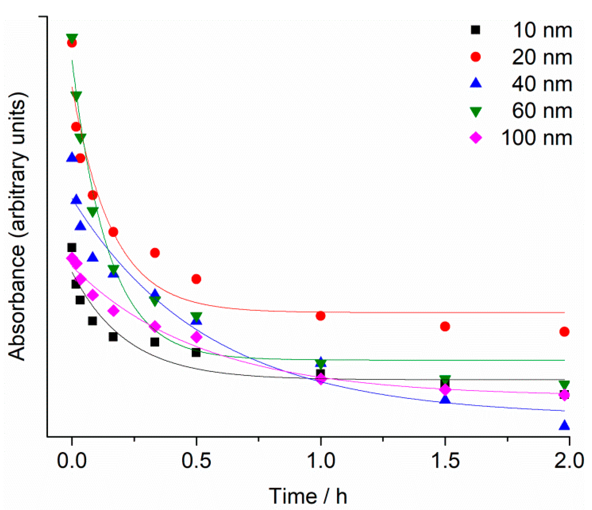 Ijms 24 00745 g001 Ijms 24 00745 g001
