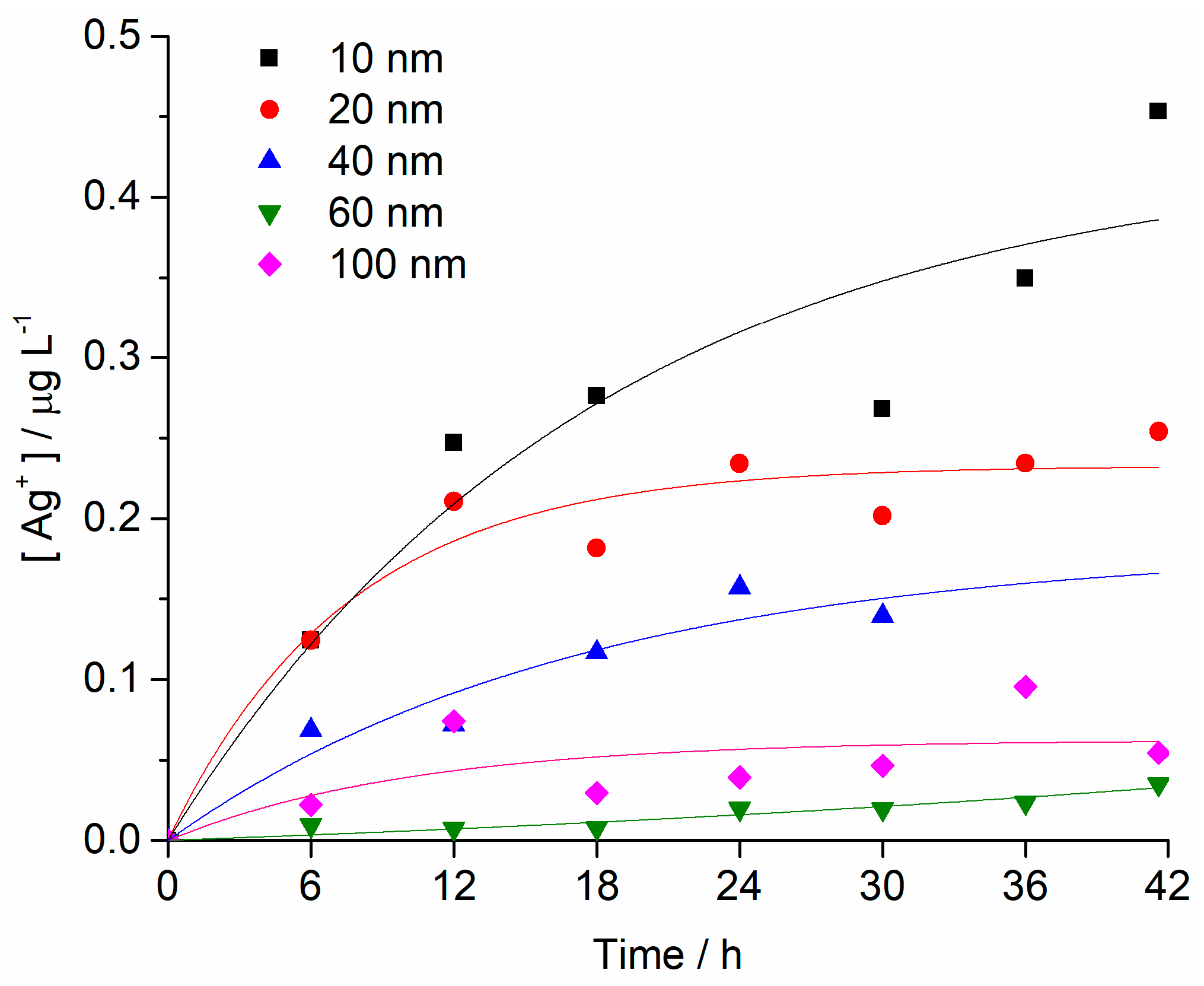 Ijms 24 00745 g003 Ijms 24 00745 g003