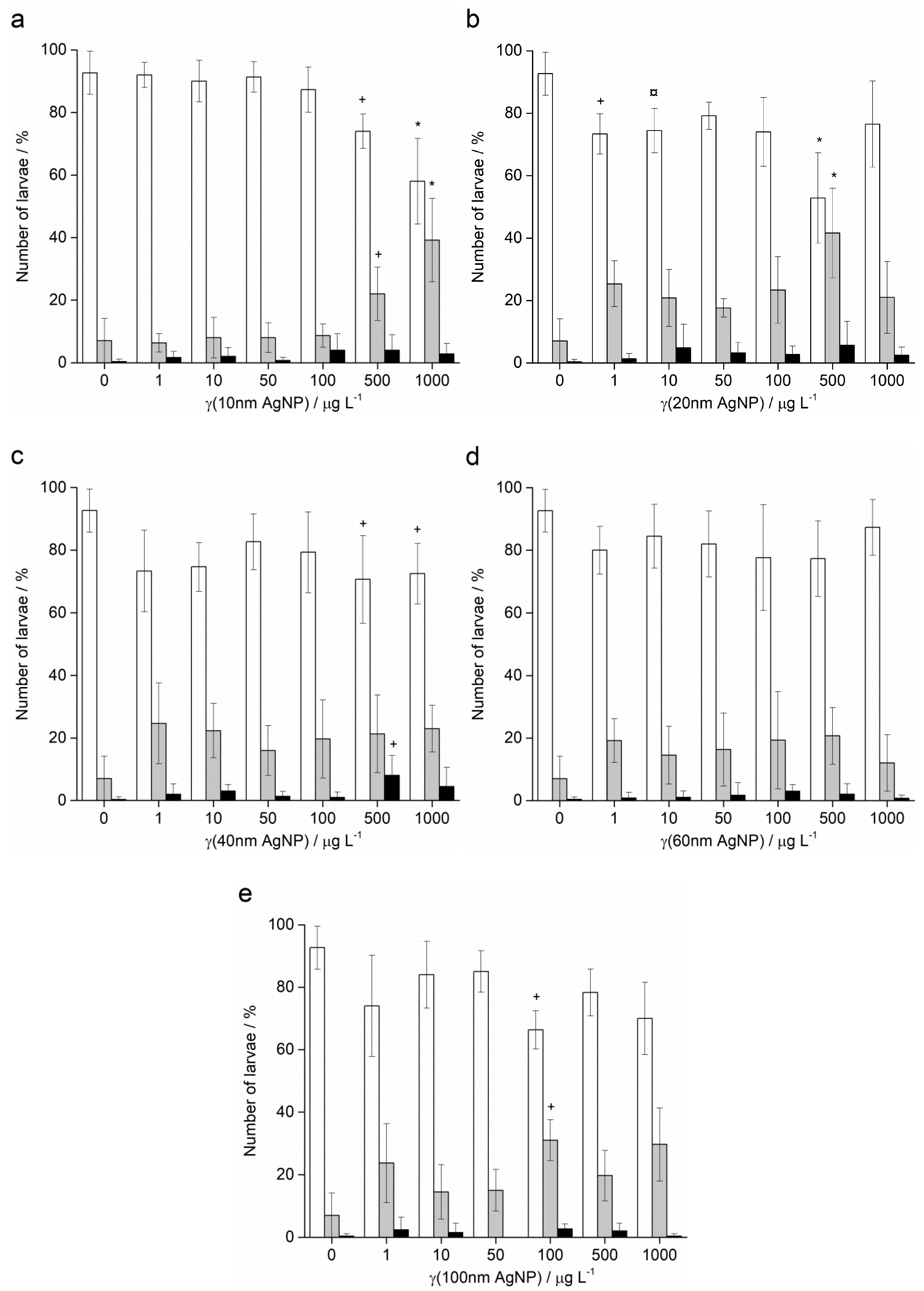 Ijms 24 00745 g008 Ijms 24 00745 g008