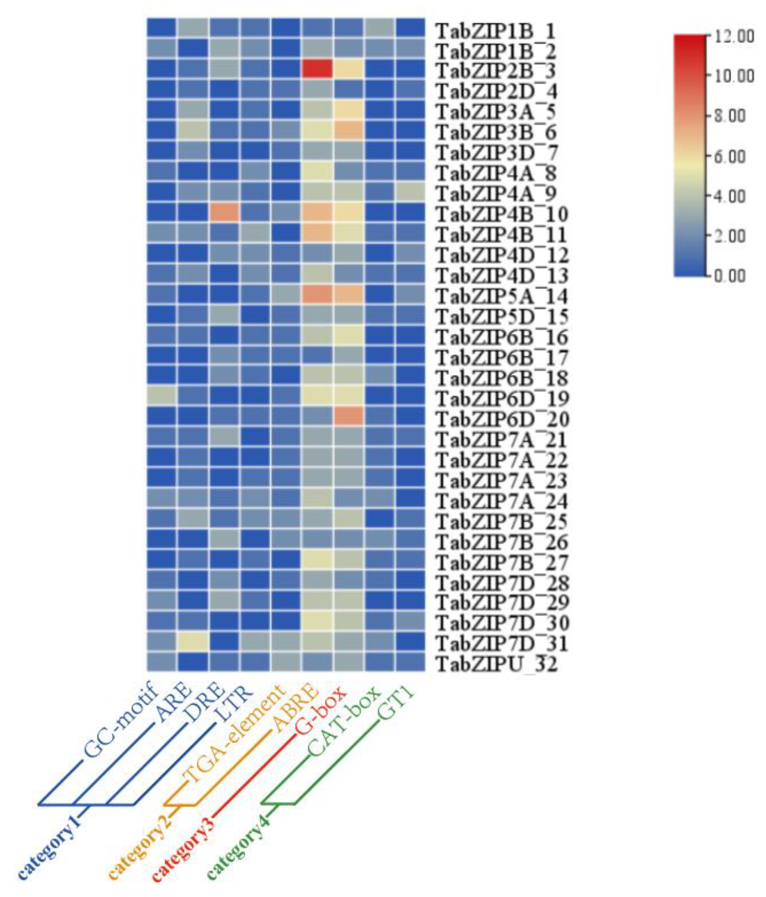 Ijms 24 00756 g007 Ijms 24 00756 g007