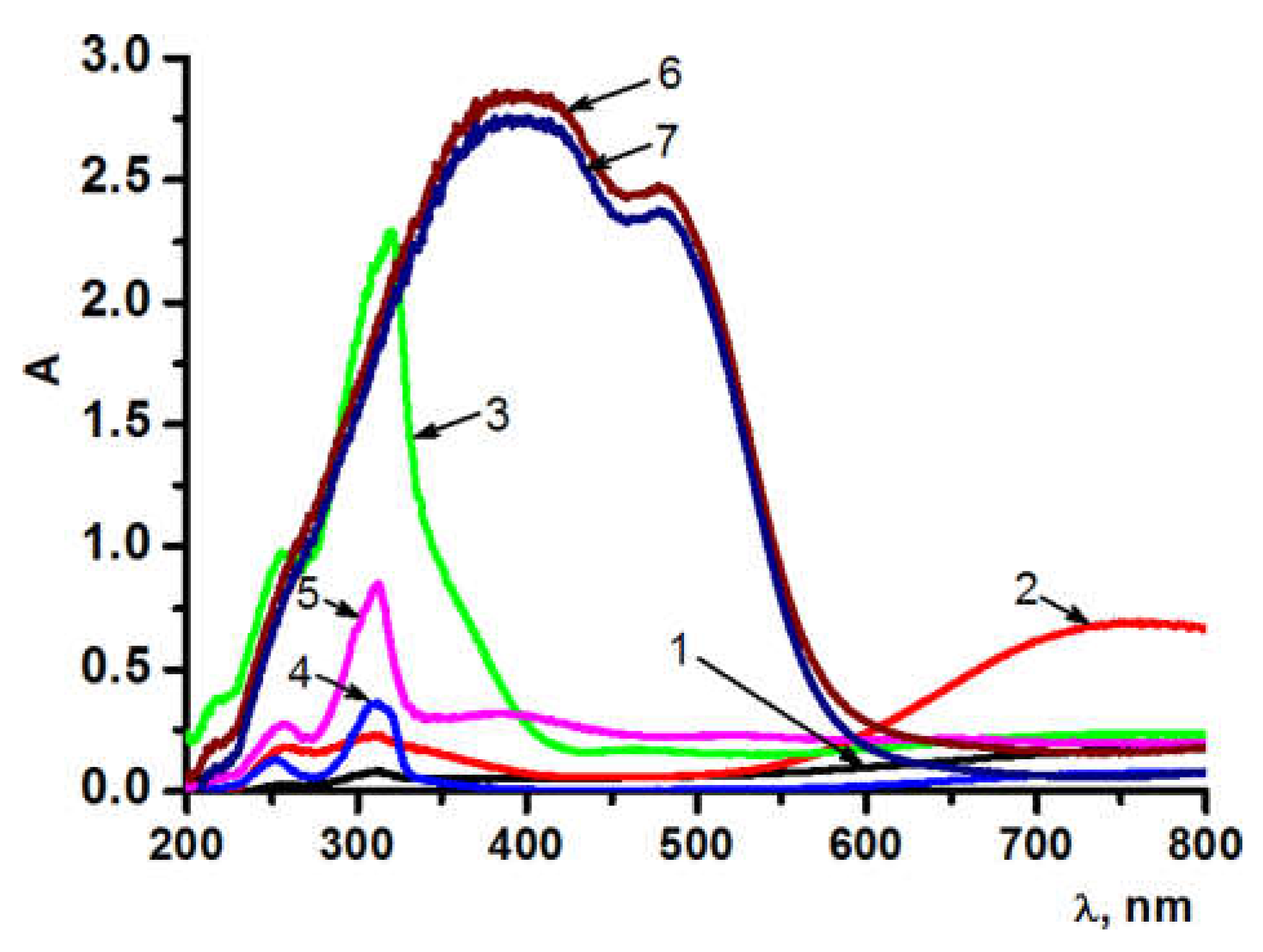 Ijms 24 00765 g002 Ijms 24 00765 g002