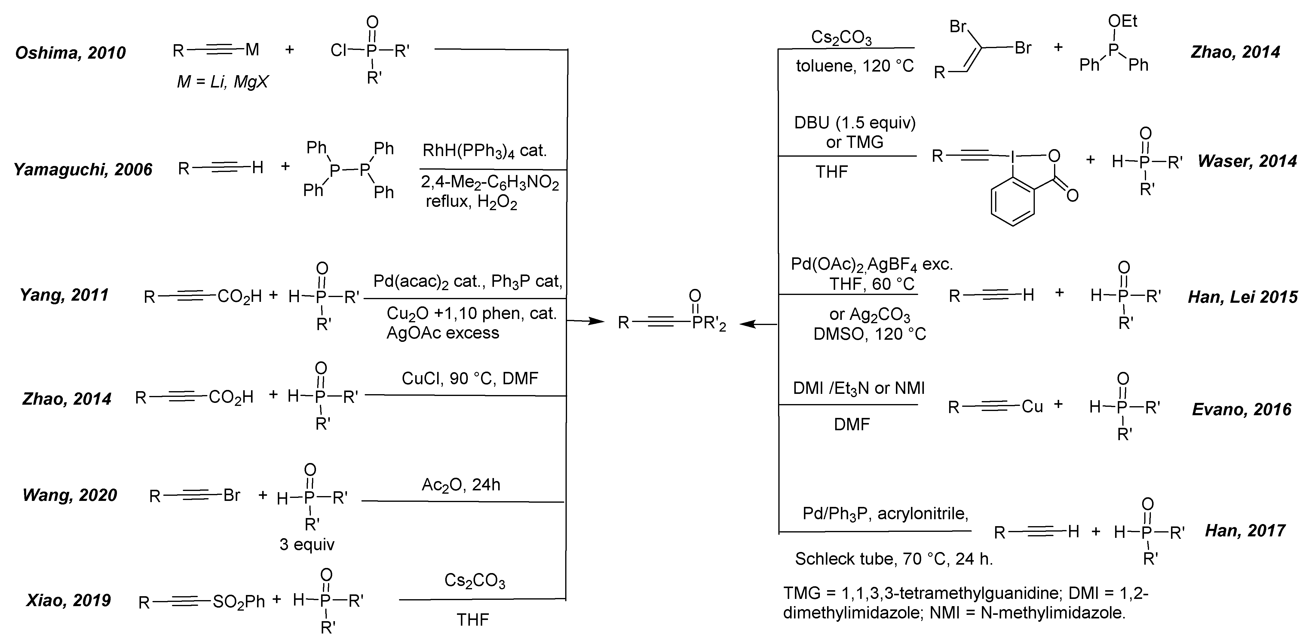Ijms 24 00765 sch001 Ijms 24 00765 sch001
