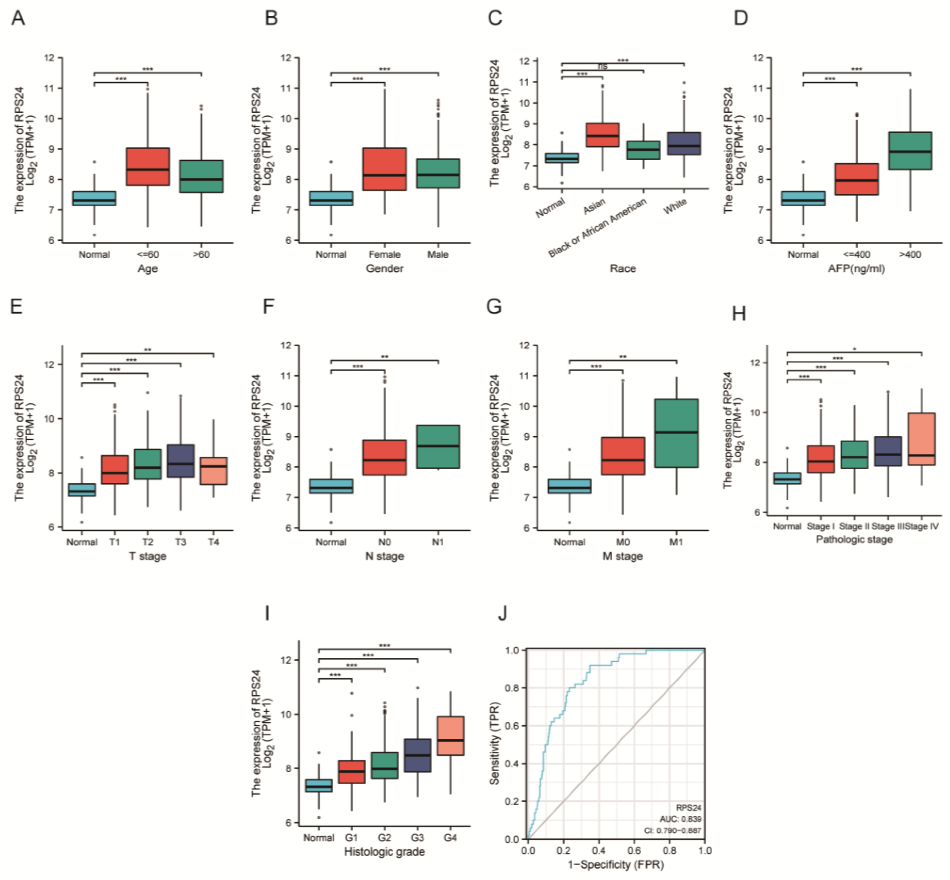 Ijms 24 00806 g002 Ijms 24 00806 g002