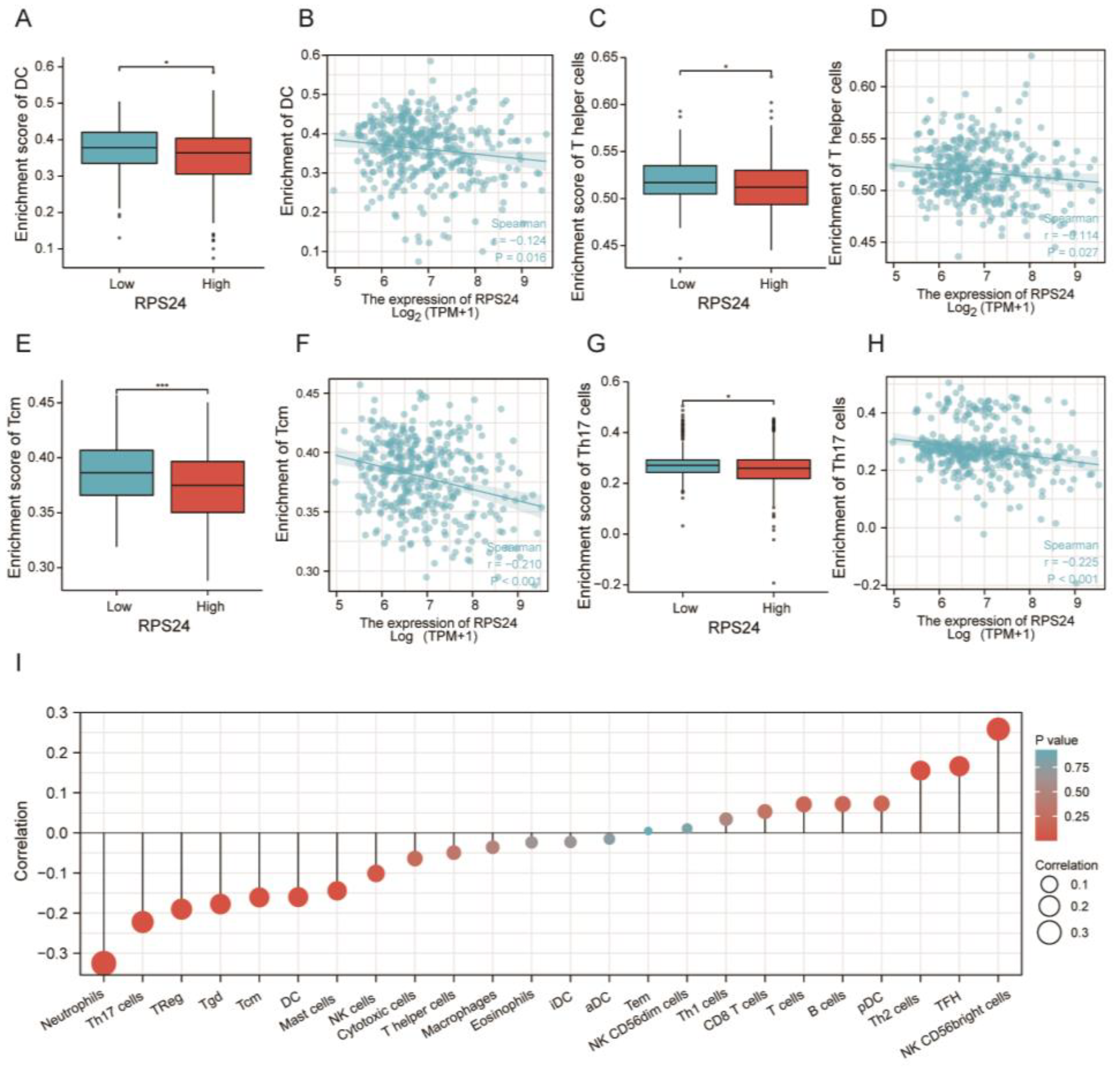Ijms 24 00806 g007 Ijms 24 00806 g007