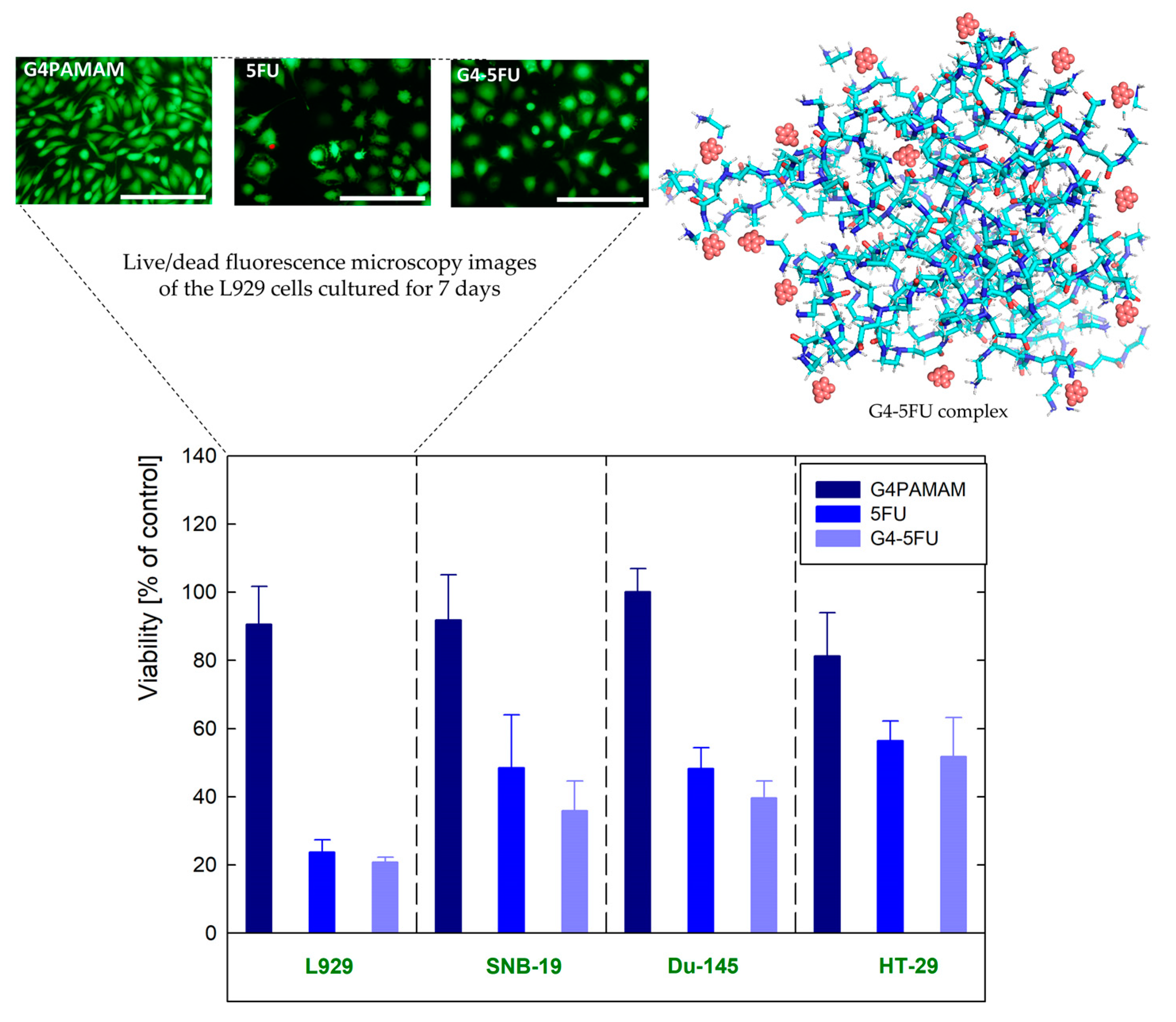 Ijms 24 00819 g001 Ijms 24 00819 g001