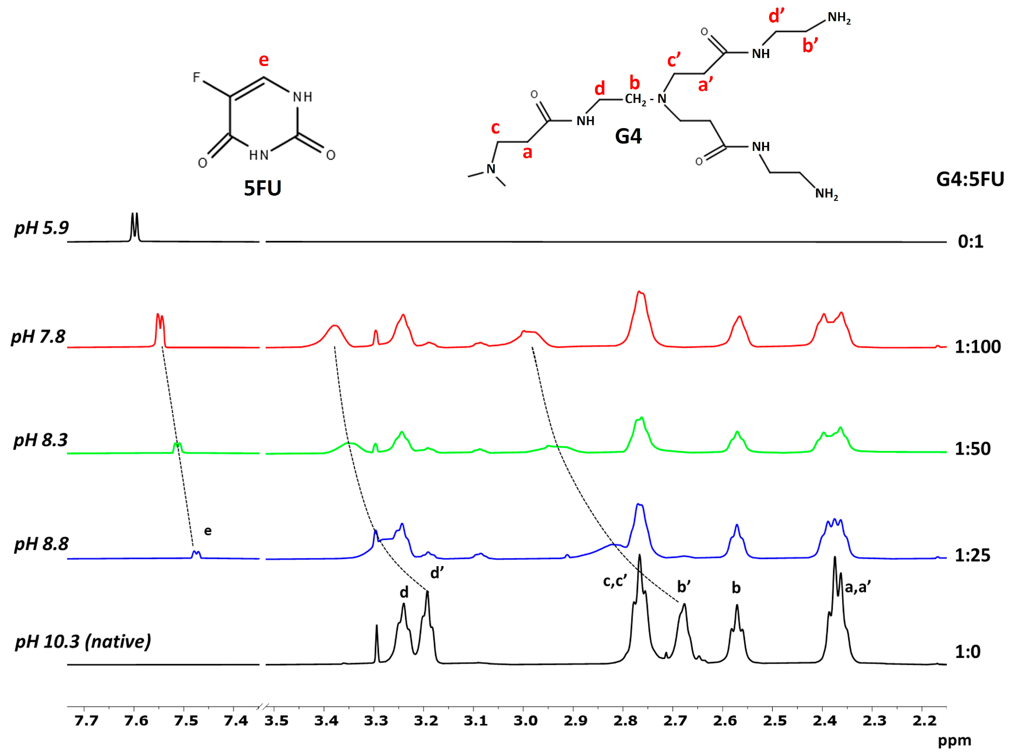 Ijms 24 00819 g003 Ijms 24 00819 g003