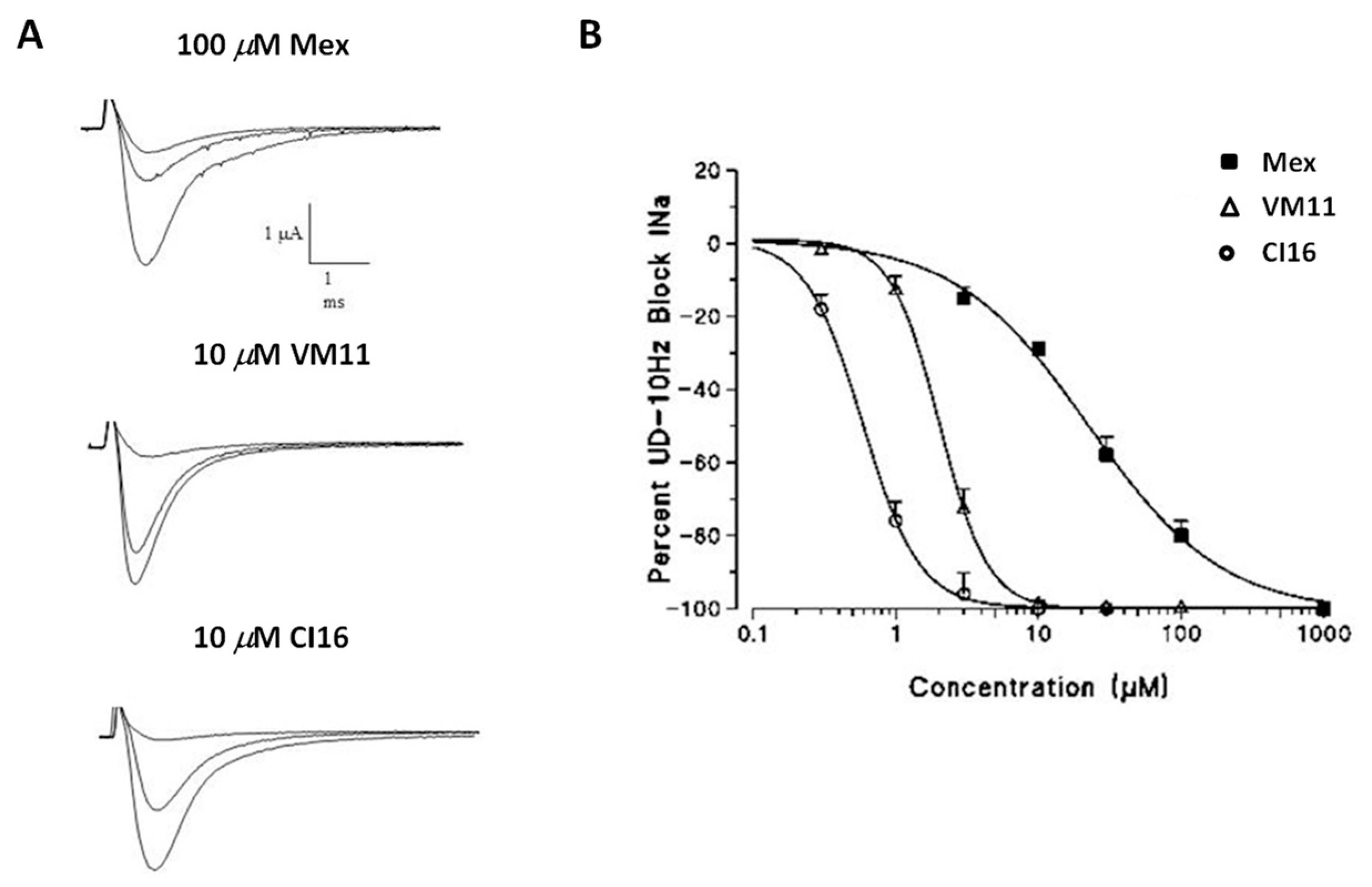Ijms 24 00857 g005 Ijms 24 00857 g005