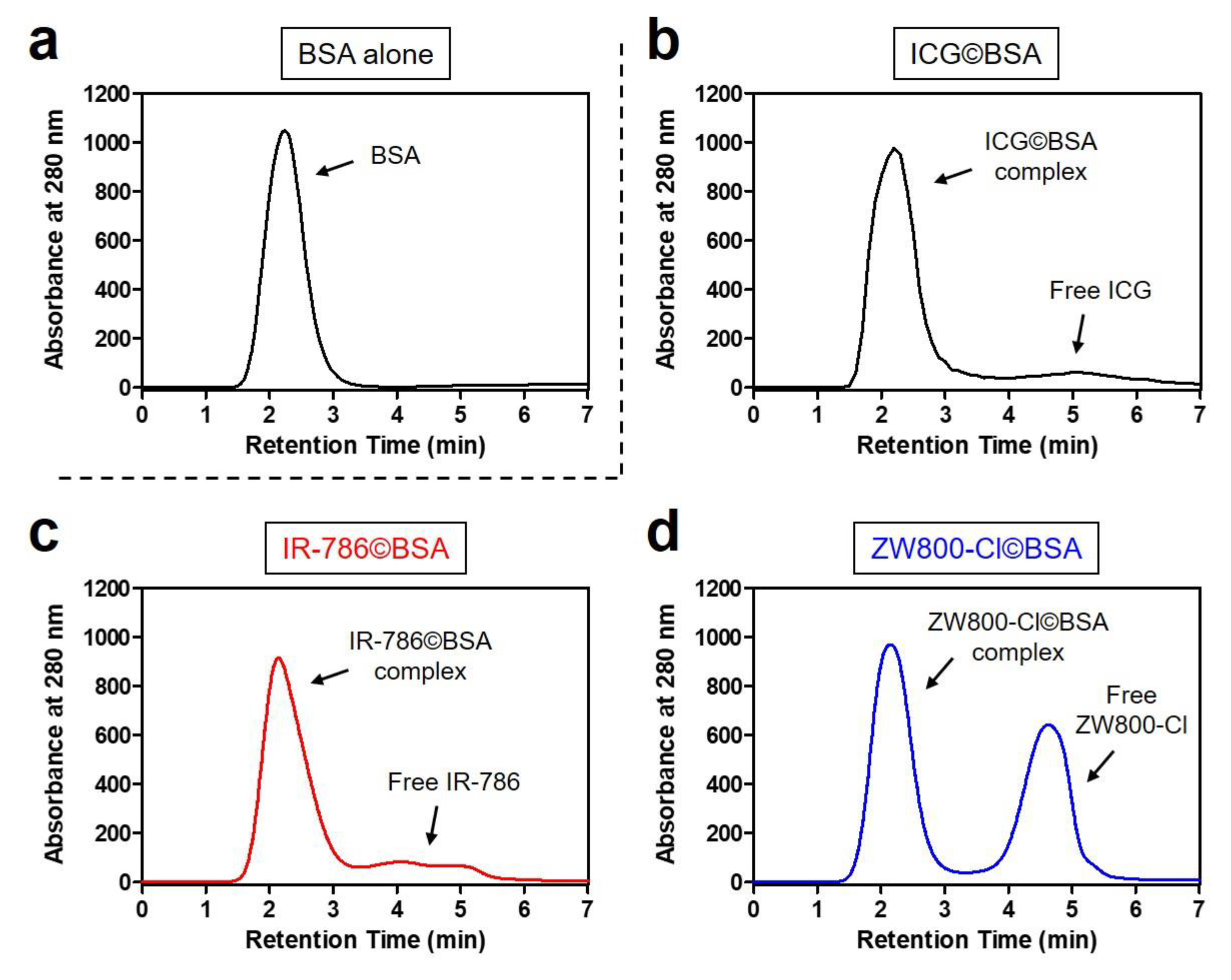Ijms 24 00862 g002 Ijms 24 00862 g002