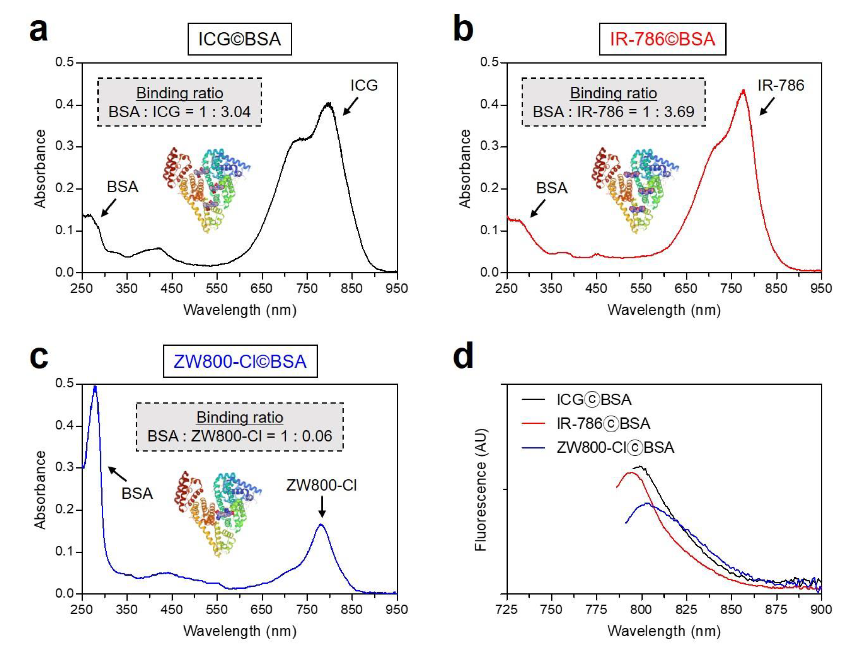 Ijms 24 00862 g003 Ijms 24 00862 g003