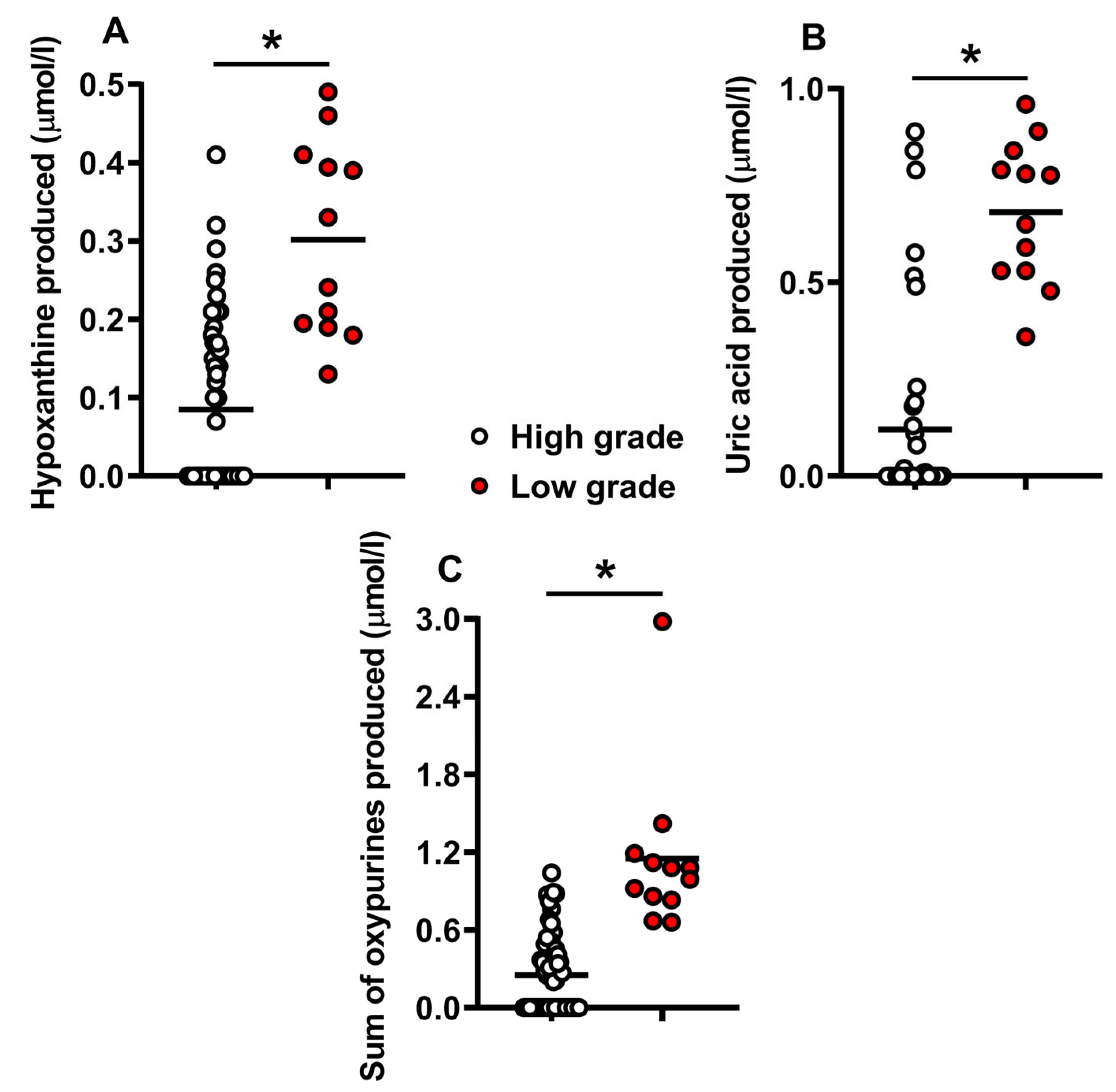 Ijms 24 00890 g001 Ijms 24 00890 g001