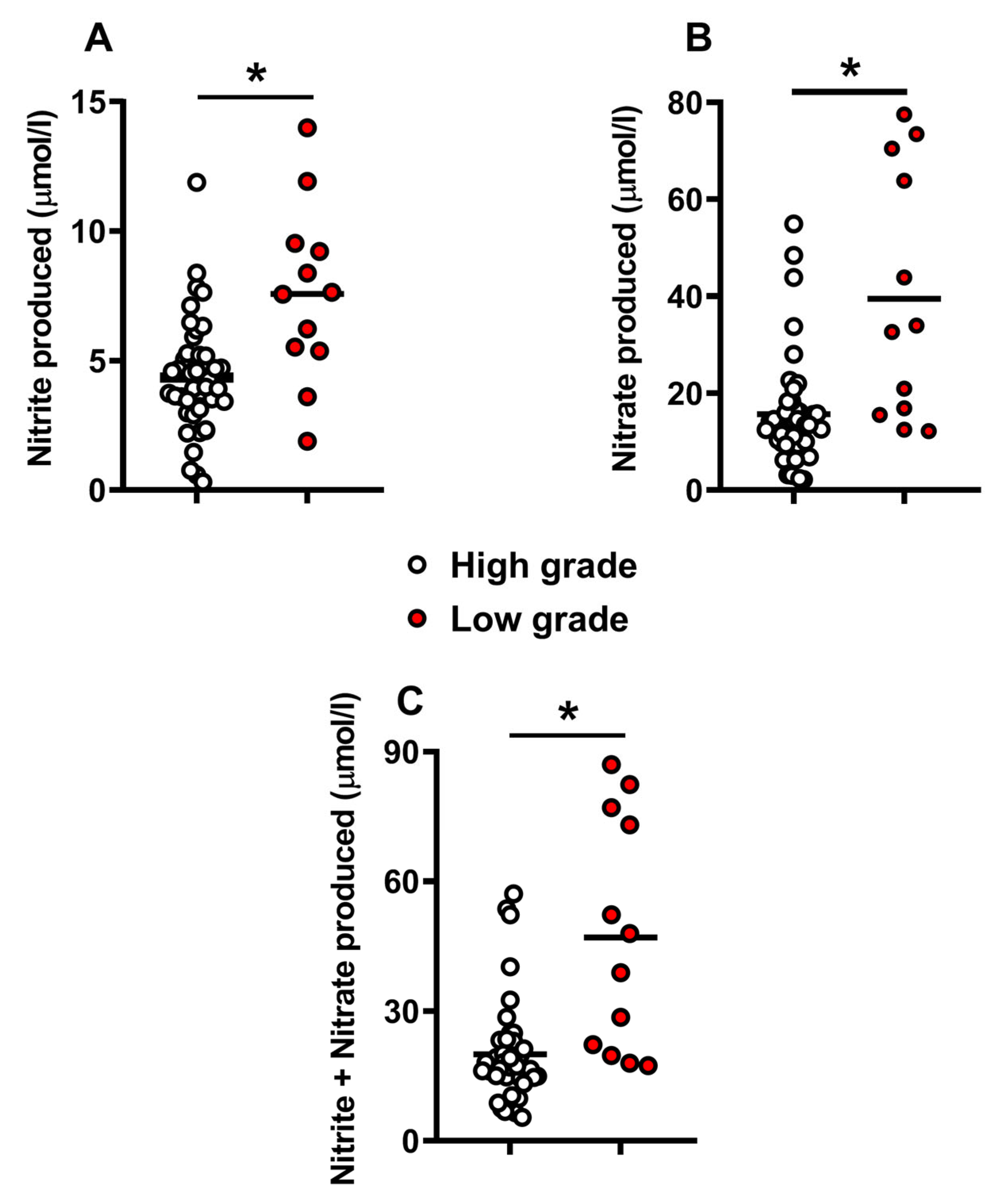 Ijms 24 00890 g002 Ijms 24 00890 g002