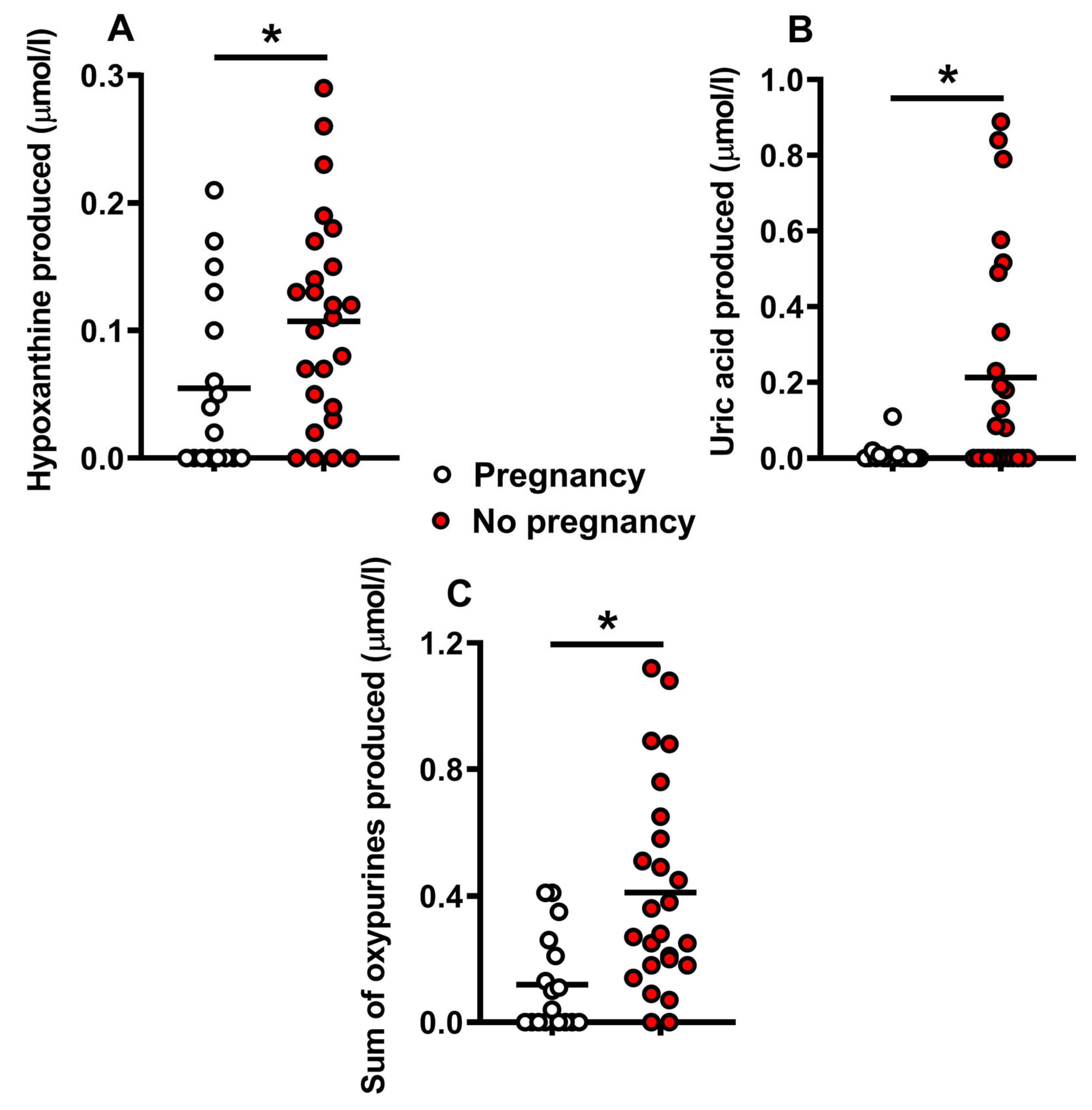 Ijms 24 00890 g003 Ijms 24 00890 g003