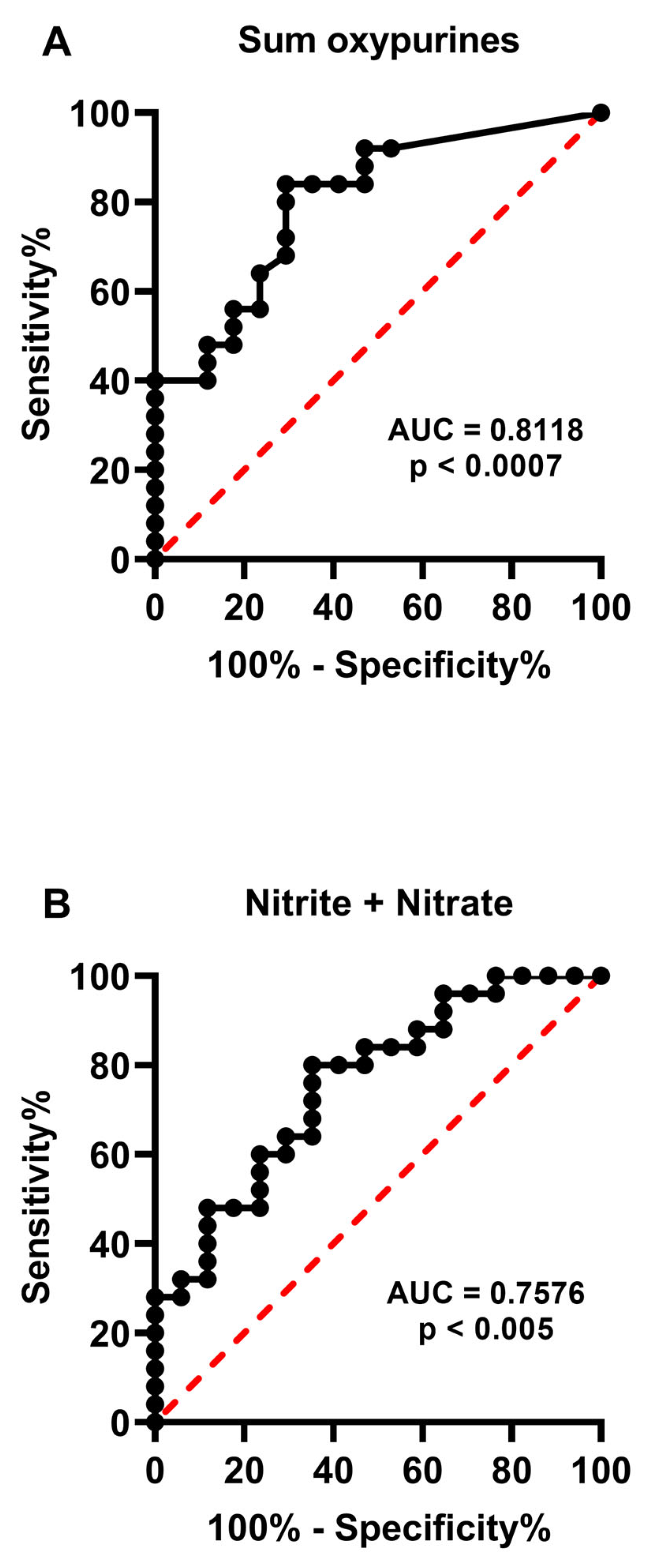 Ijms 24 00890 g007 Ijms 24 00890 g007