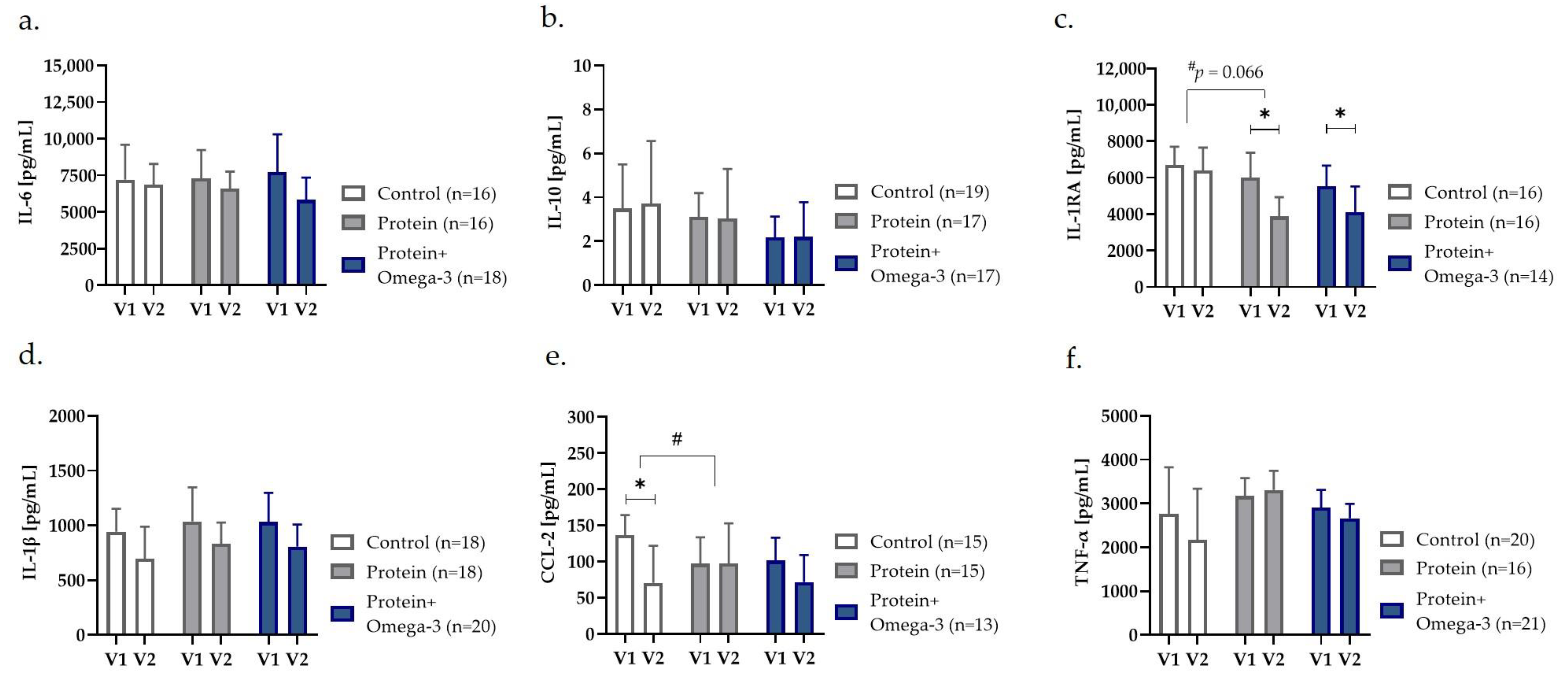 Ijms 24 00928 g003 Ijms 24 00928 g003