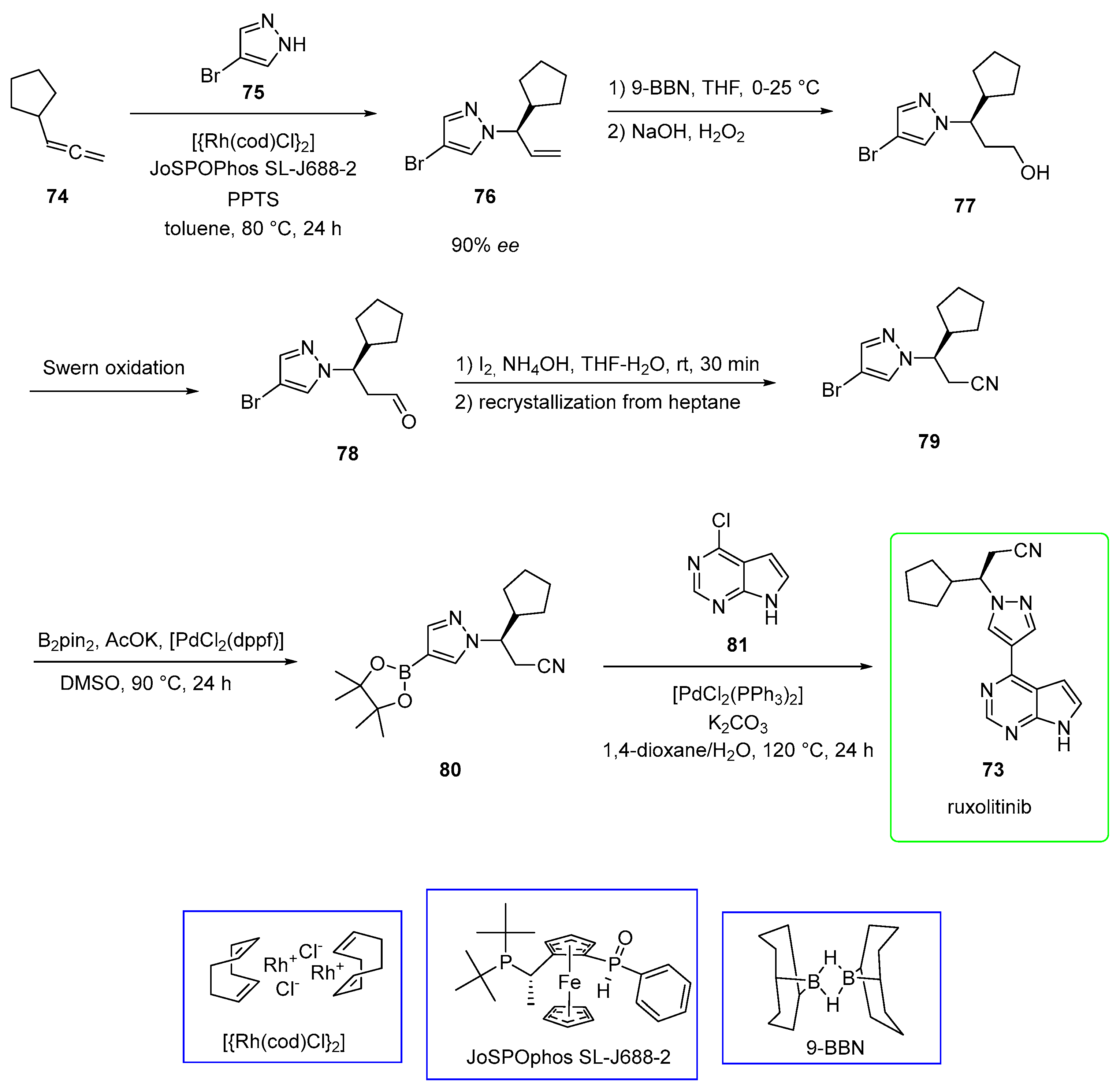 Ijms 24 00930 sch014
